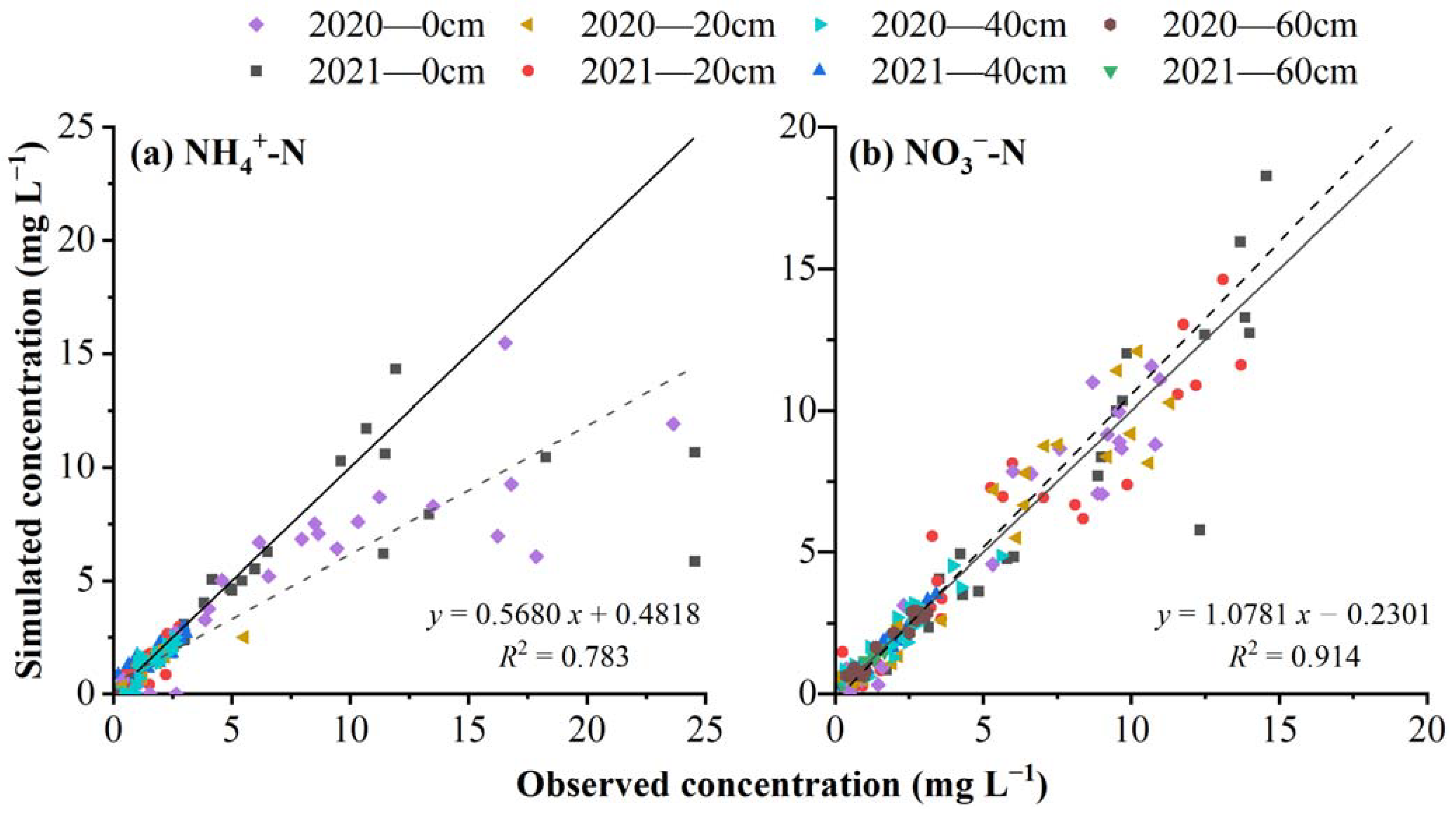 Agriculture 12 00924 g002 550