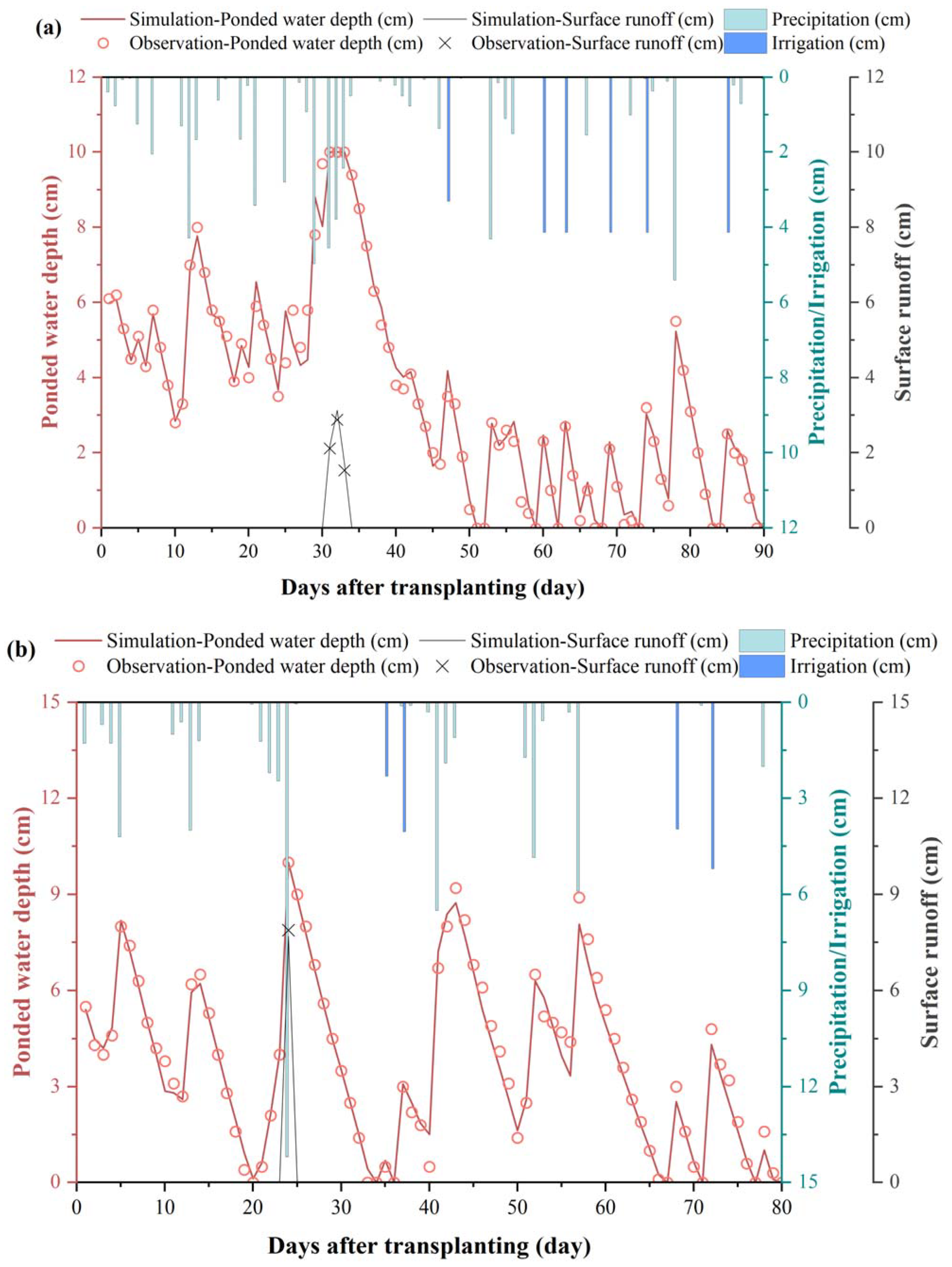 Agriculture 12 00924 g003 550
