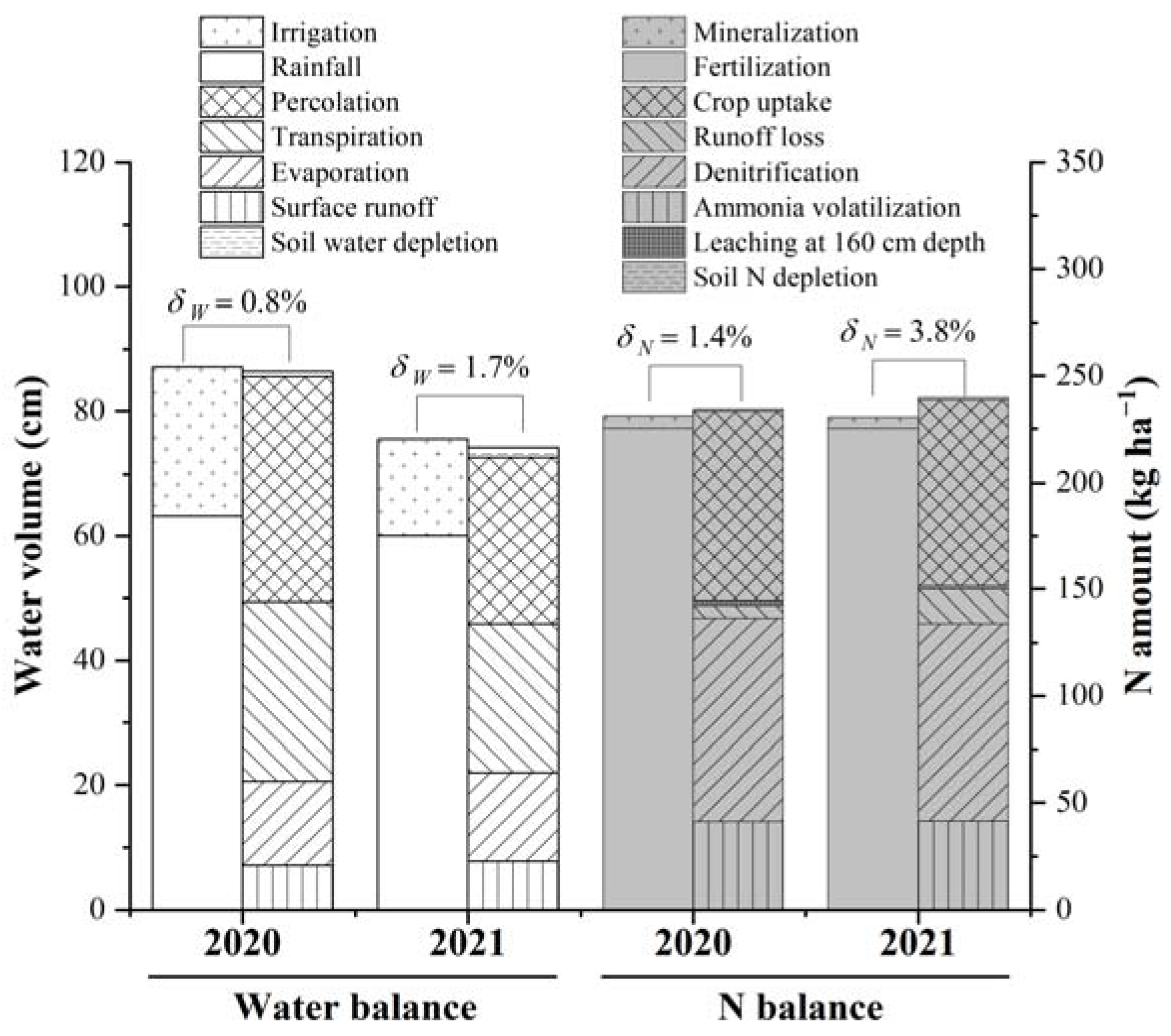Agriculture 12 00924 g004 550