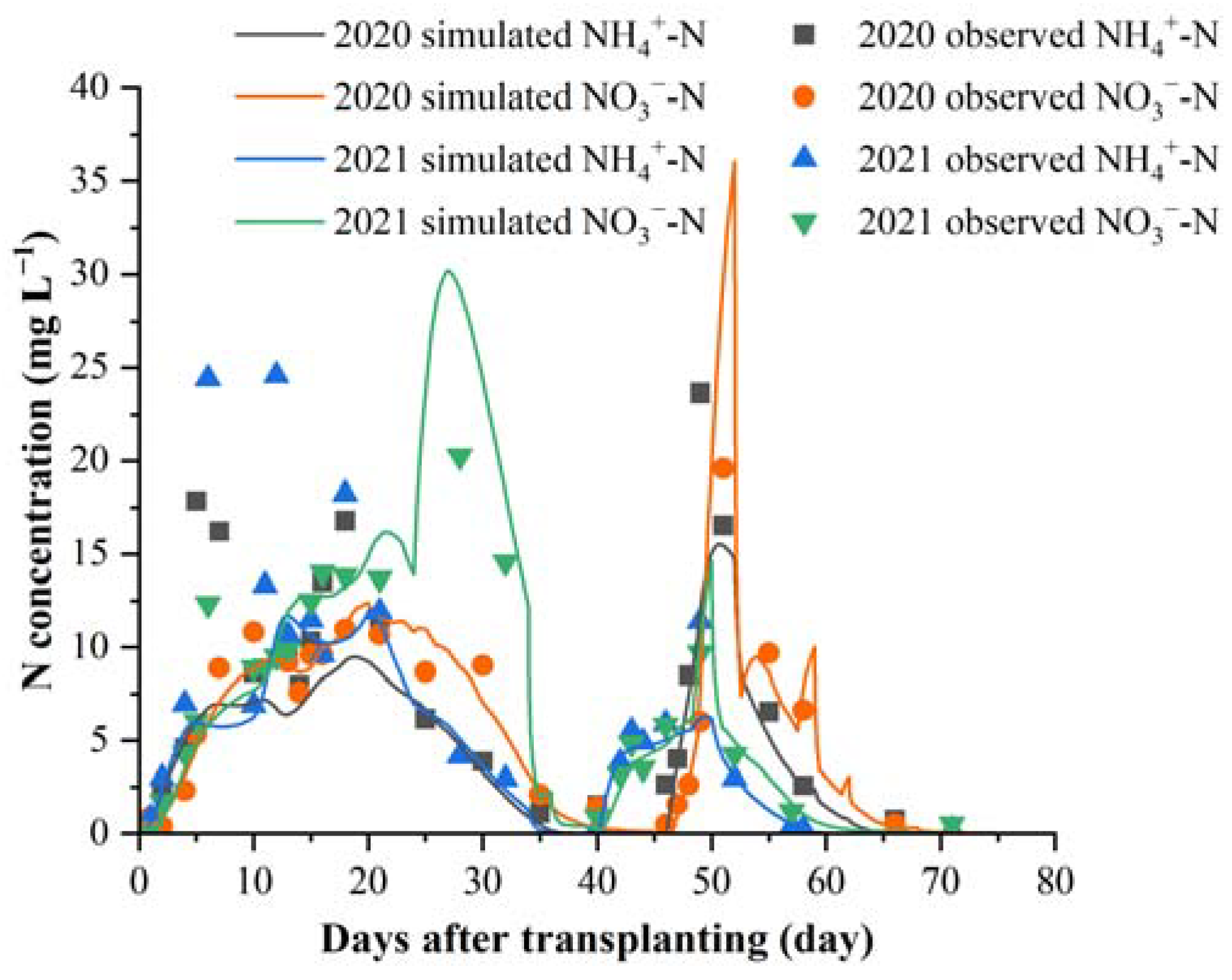 Agriculture 12 00924 g005 550