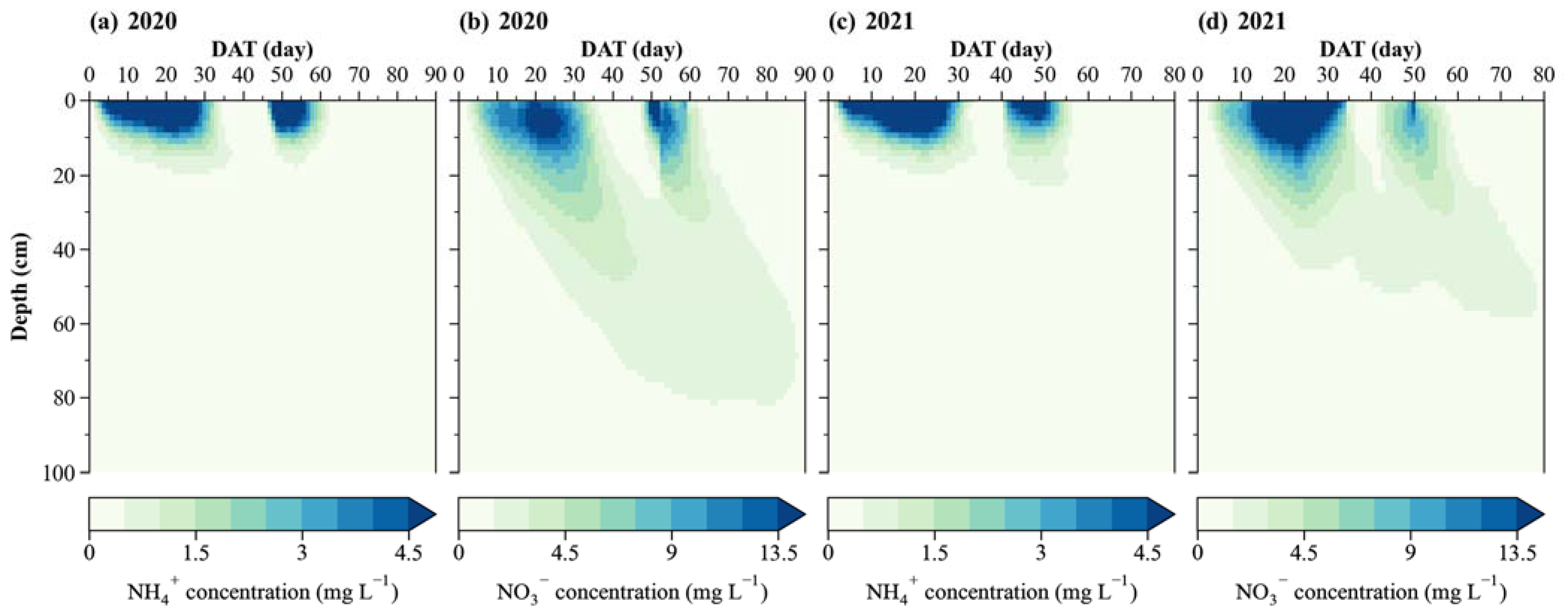 Agriculture 12 00924 g006 550