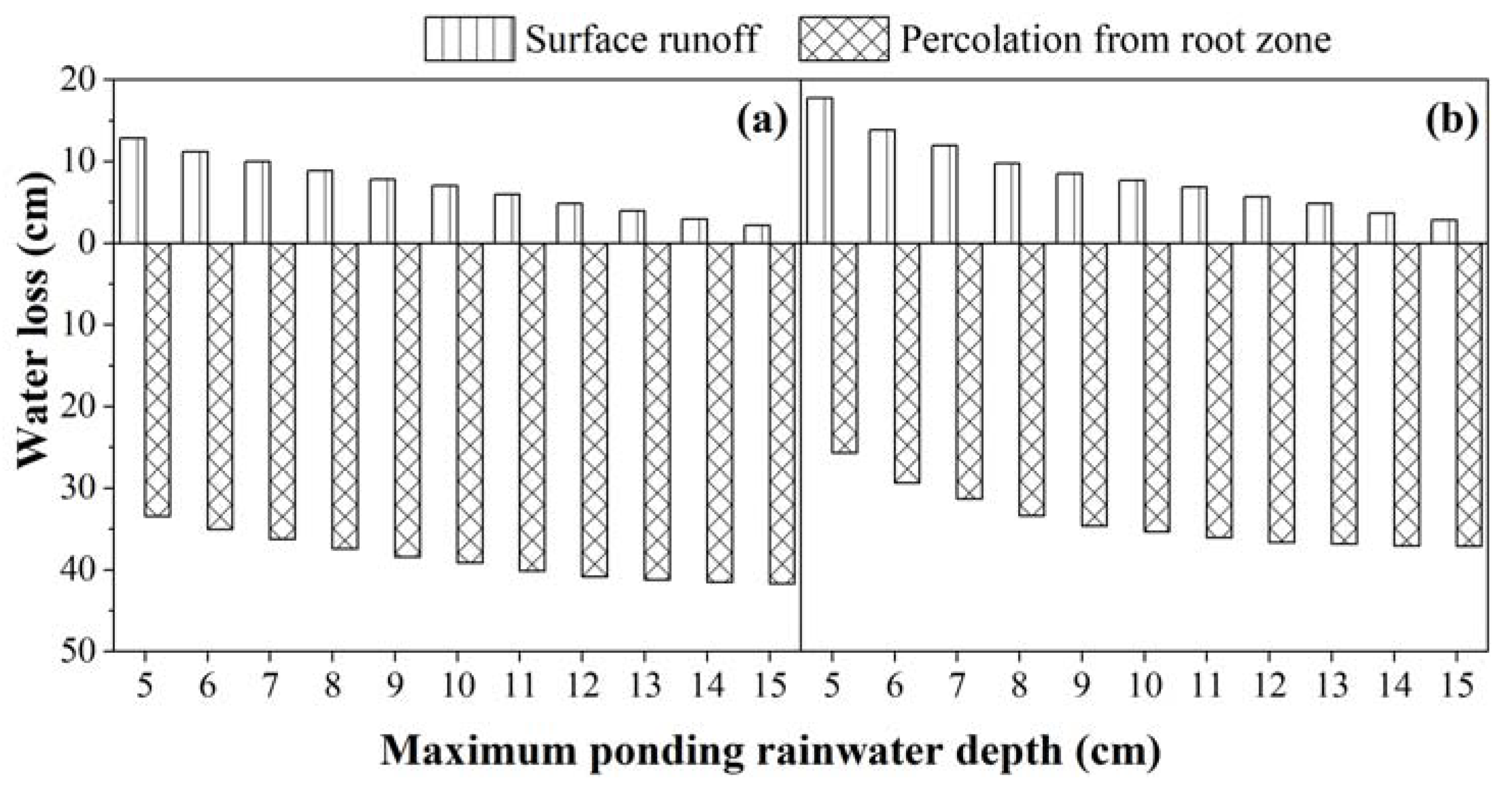 Agriculture 12 00924 g007 550