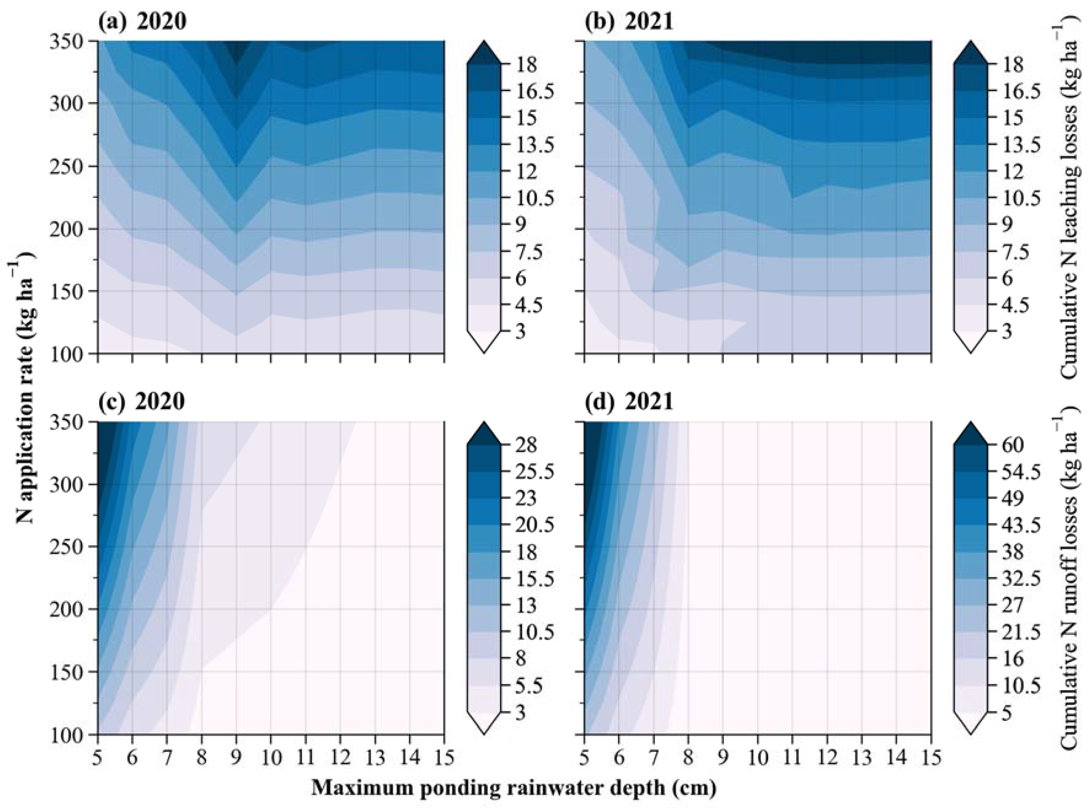 Agriculture 12 00924 g008 550