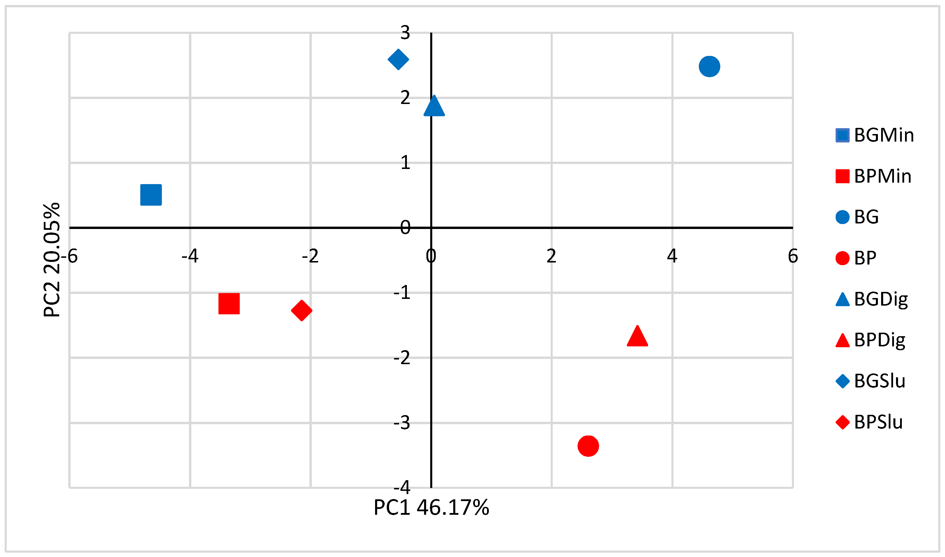 Agriculture 12 00925 g003