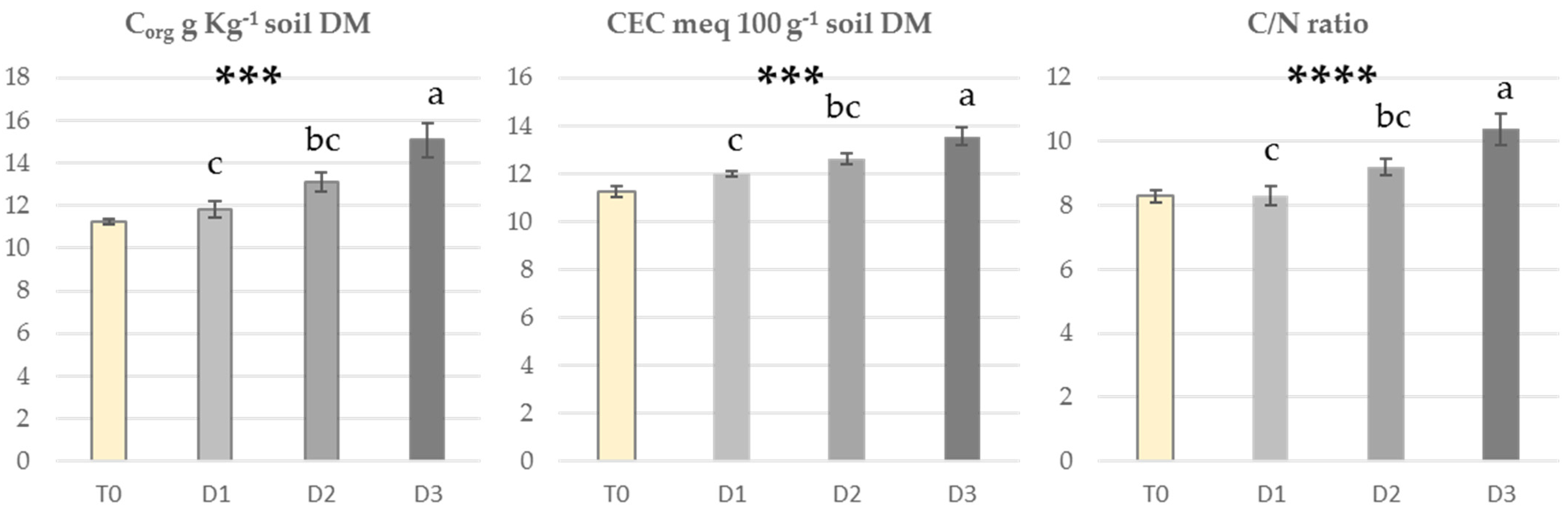 Agriculture 12 00925 g005