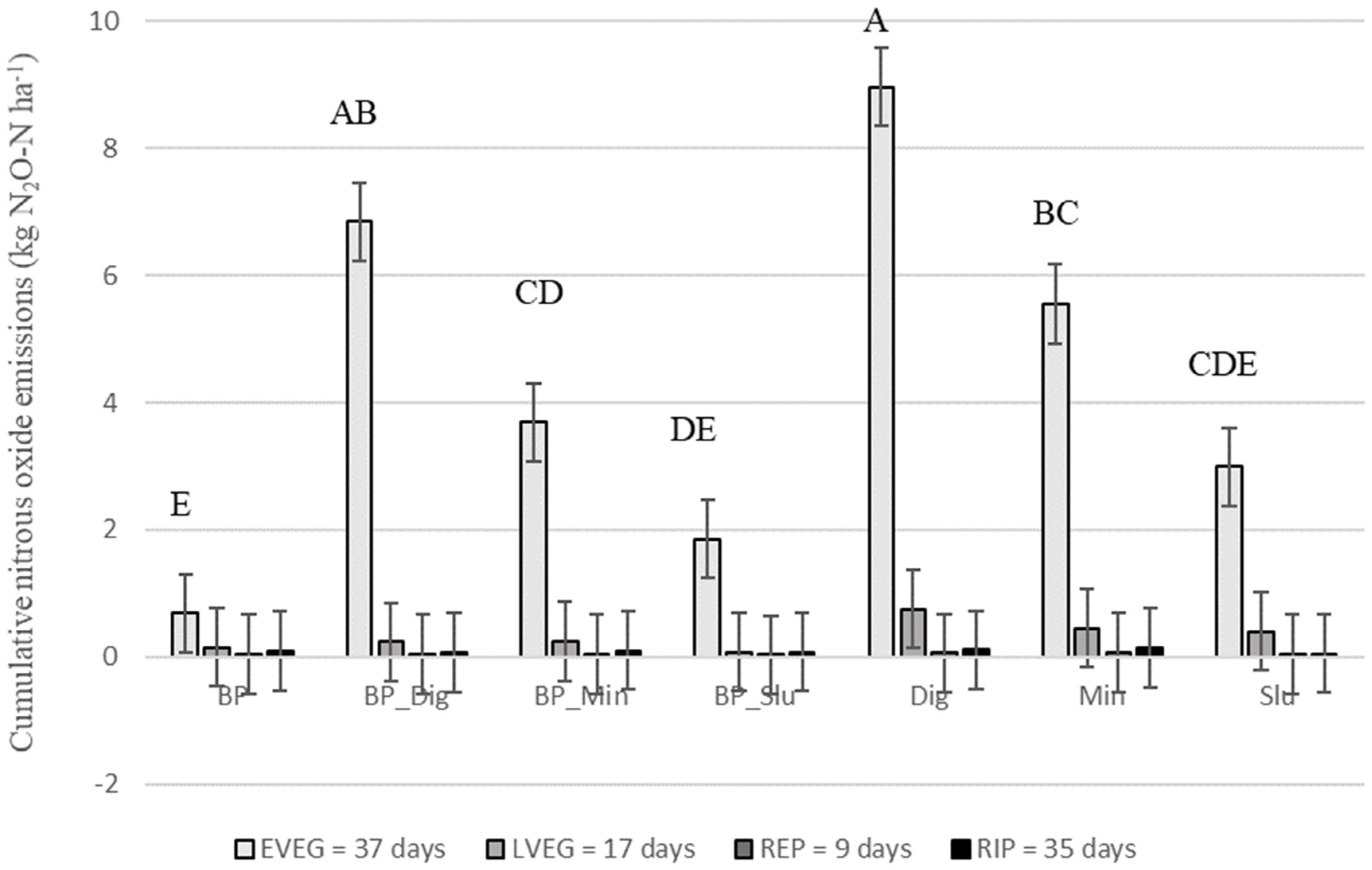 Agriculture 12 00925 g008