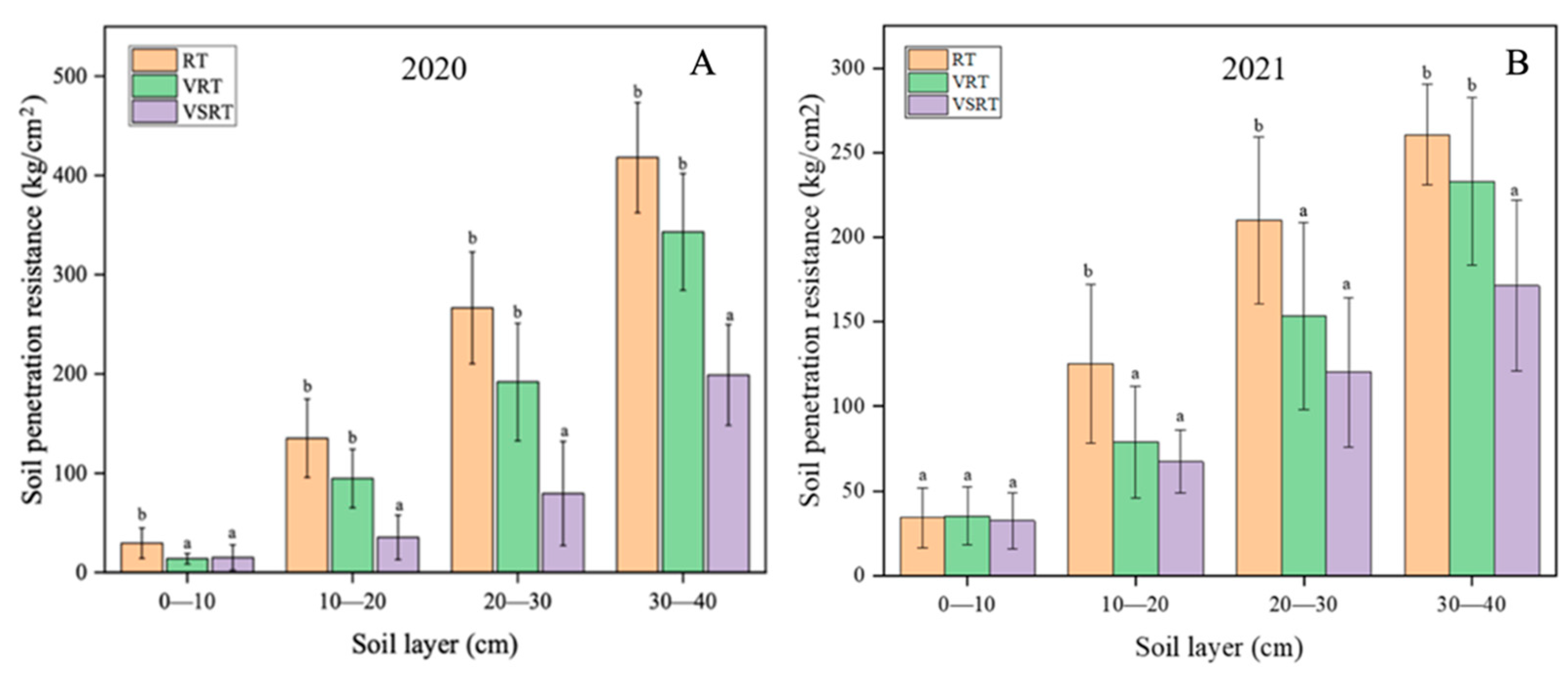 Agriculture 12 00928 g004