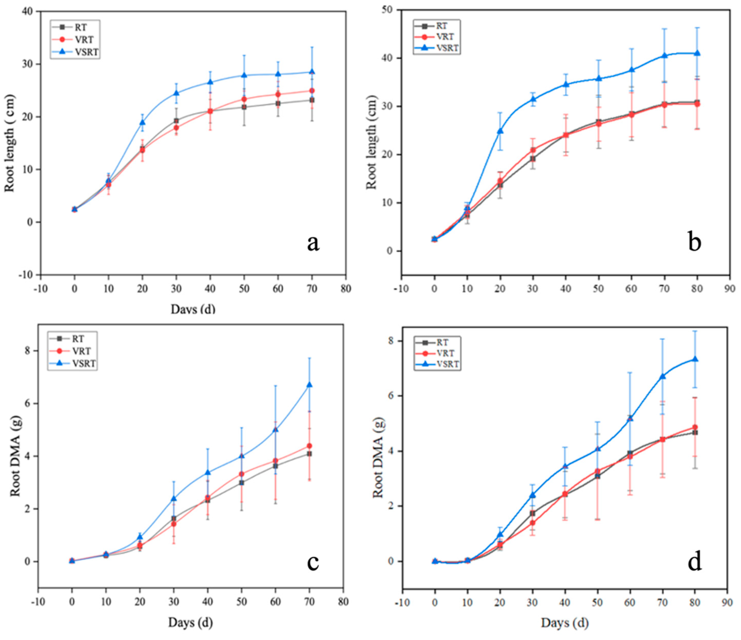 Agriculture 12 00928 g006