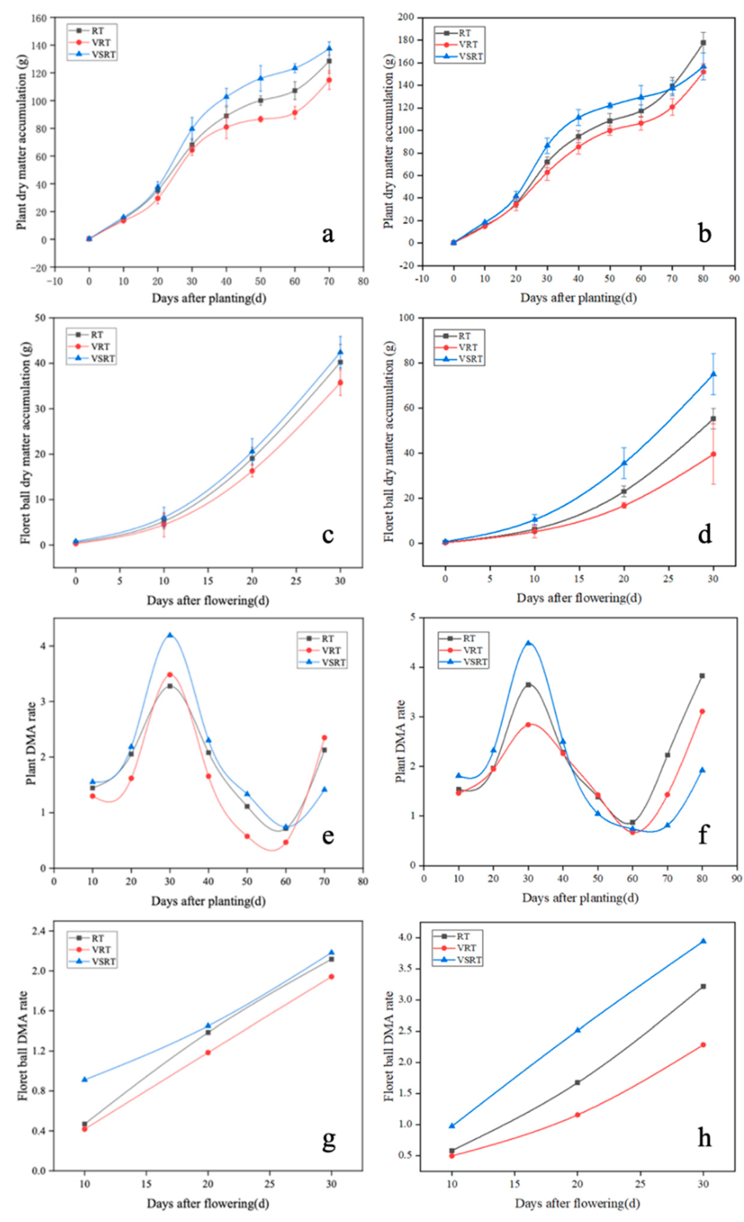 Agriculture 12 00928 g007