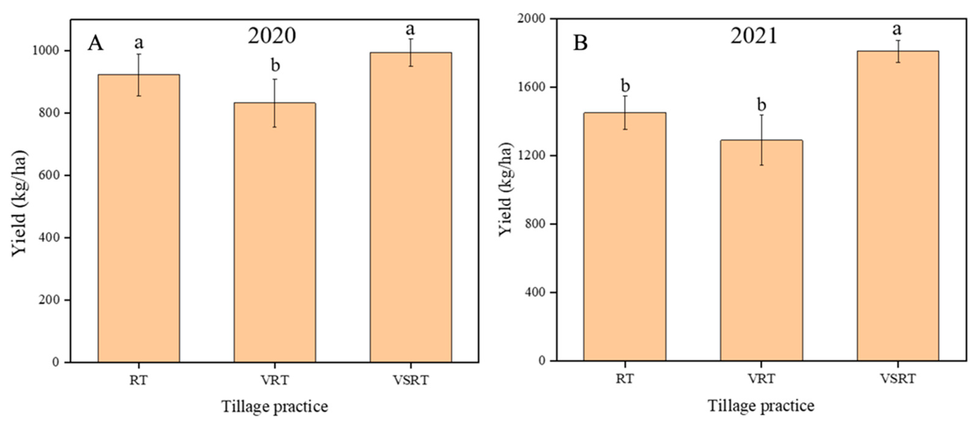 Agriculture 12 00928 g008