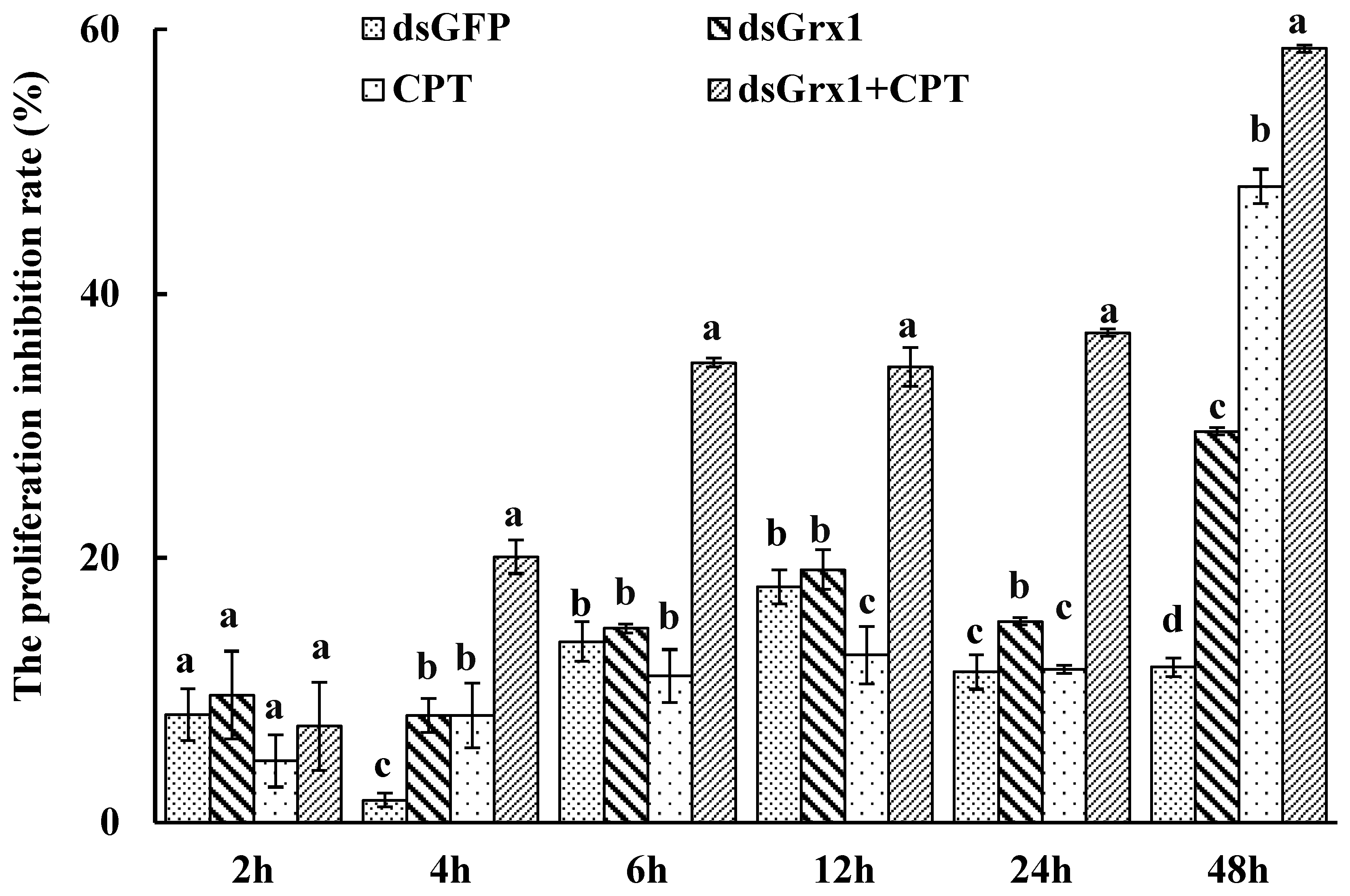 Agriculture 12 00930 g003 Agriculture 12 00930 g003