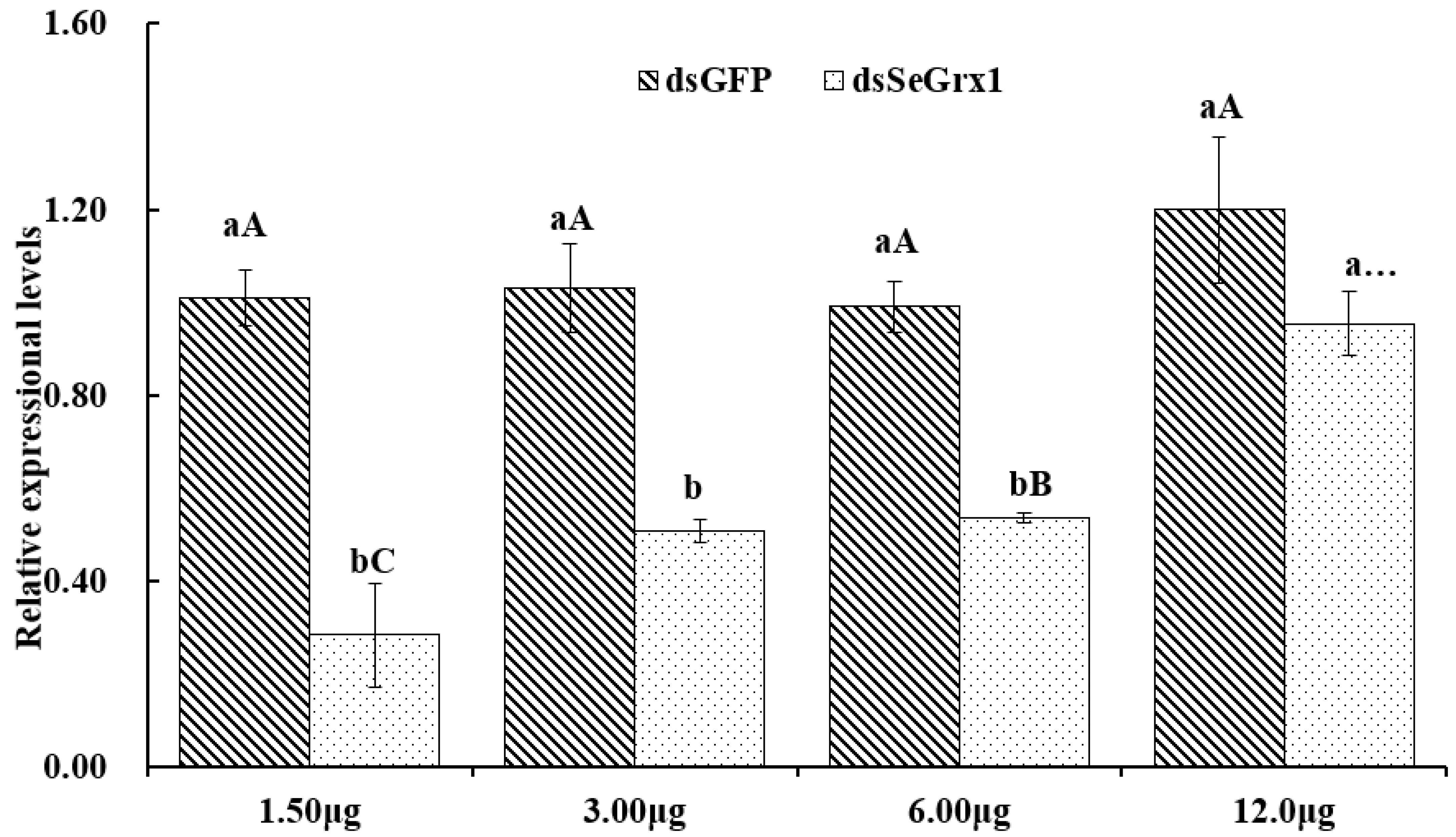 Agriculture 12 00930 g004 Agriculture 12 00930 g004