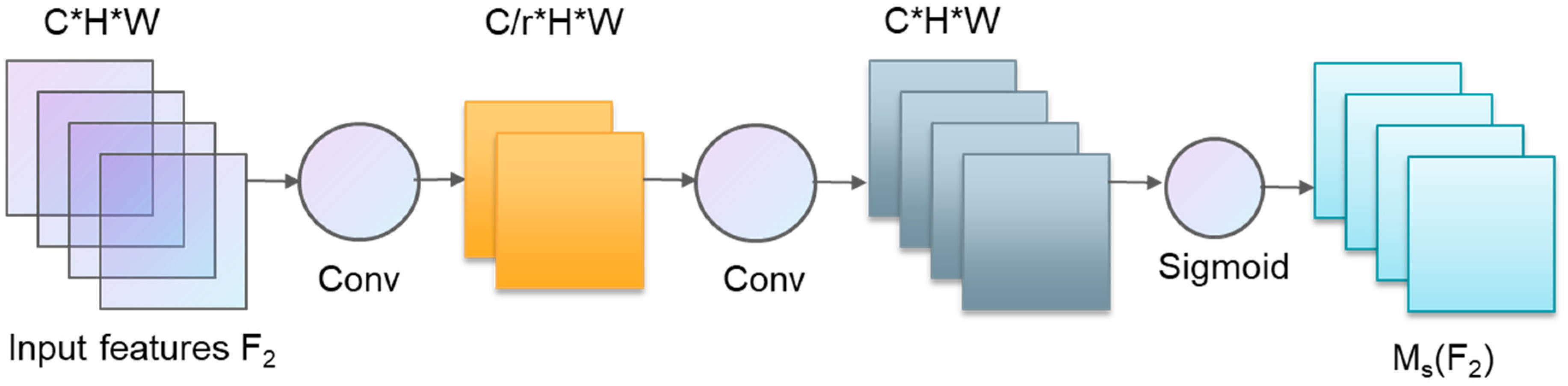 Agriculture 12 00931 g005