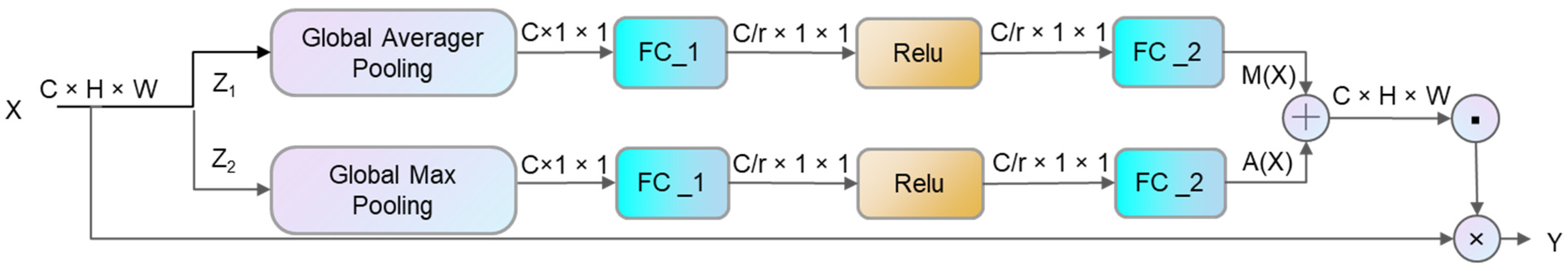 Agriculture 12 00931 g007