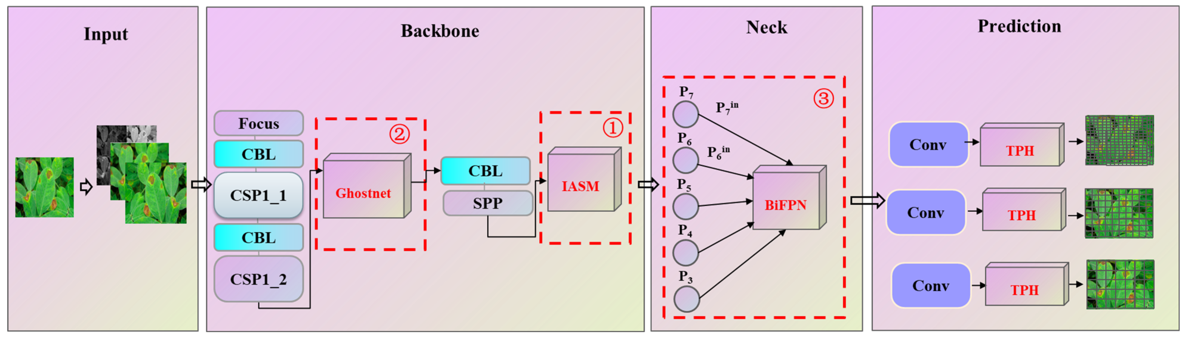 Agriculture 12 00931 g010