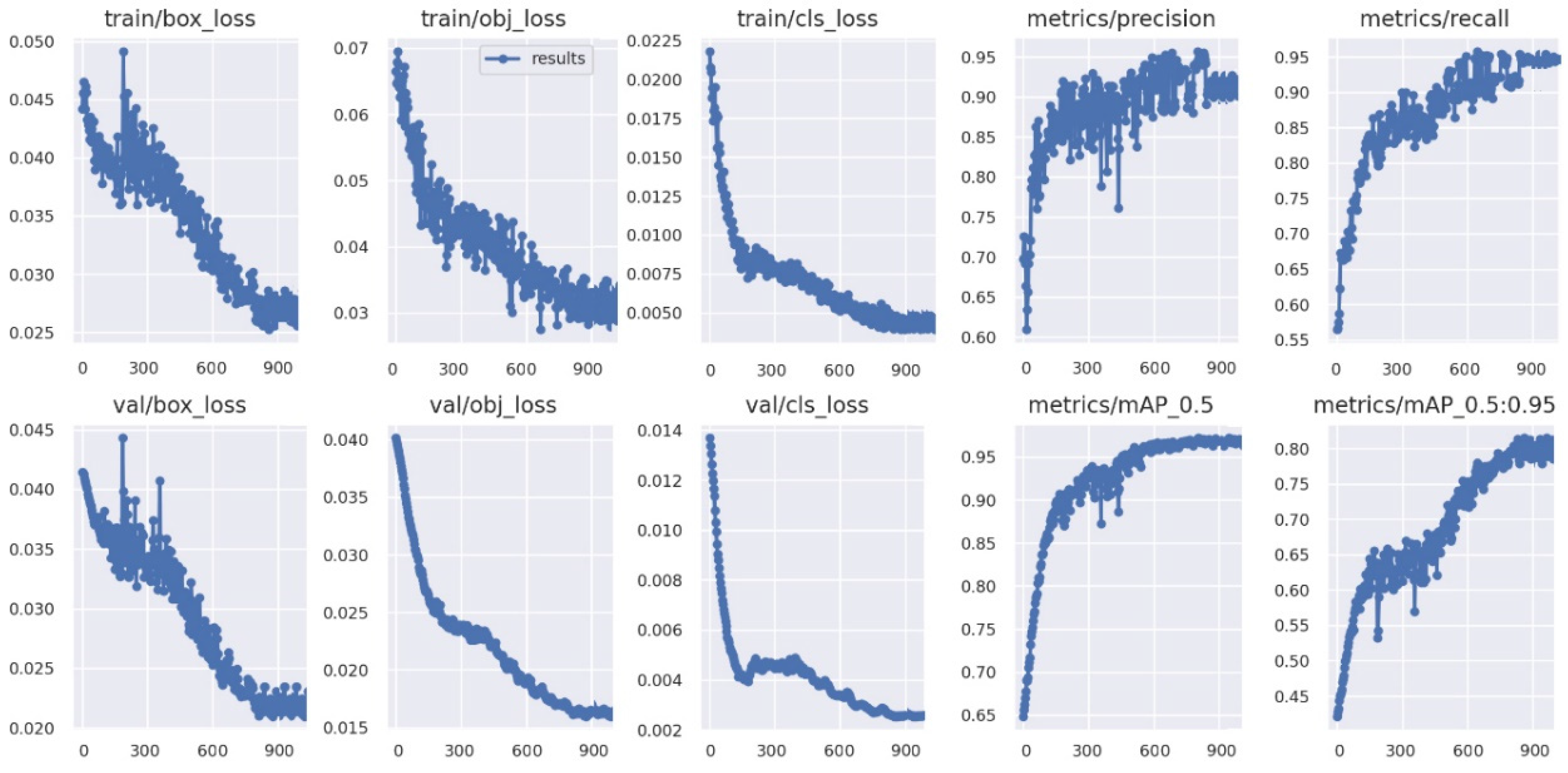 Agriculture 12 00931 g012
