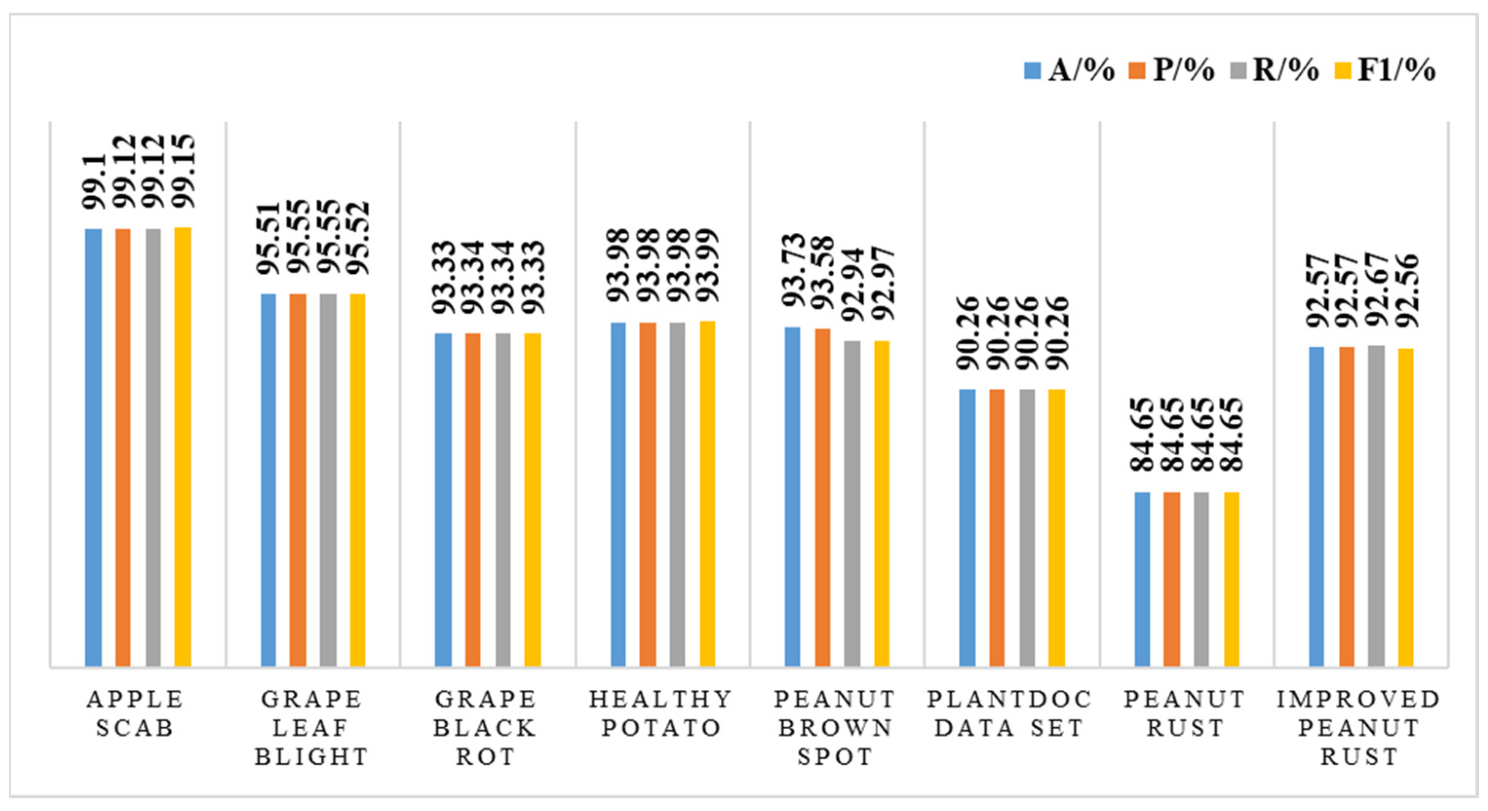 Agriculture 12 00931 g016