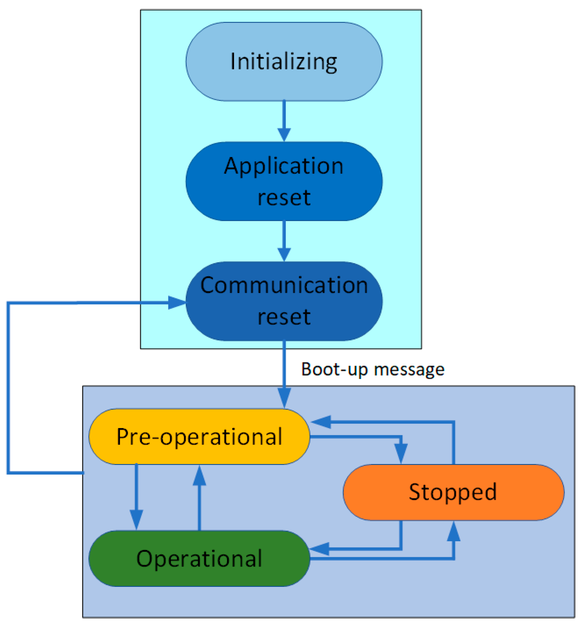 Agriculture 12 00932 g004 550