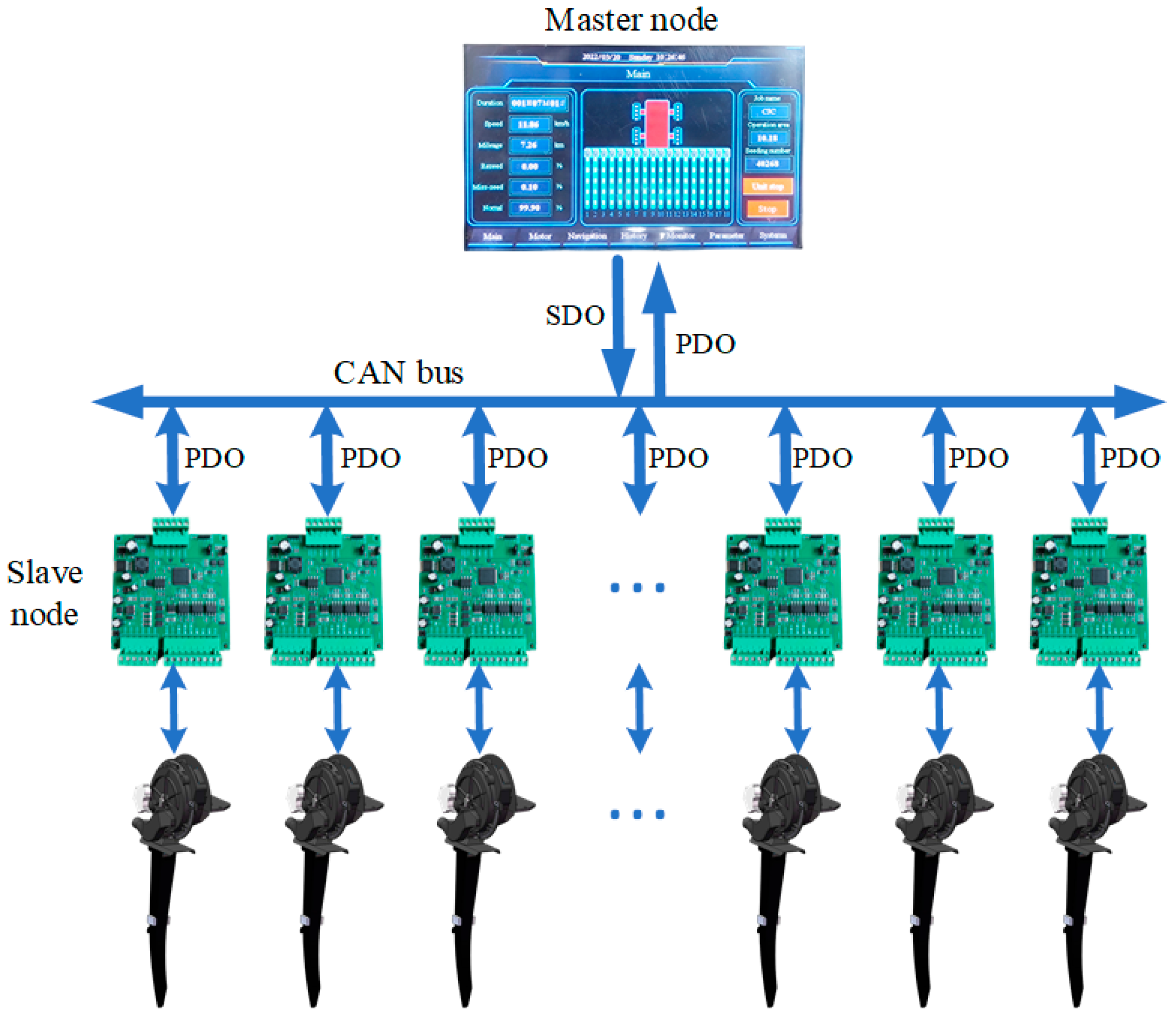 Agriculture 12 00932 g005 550
