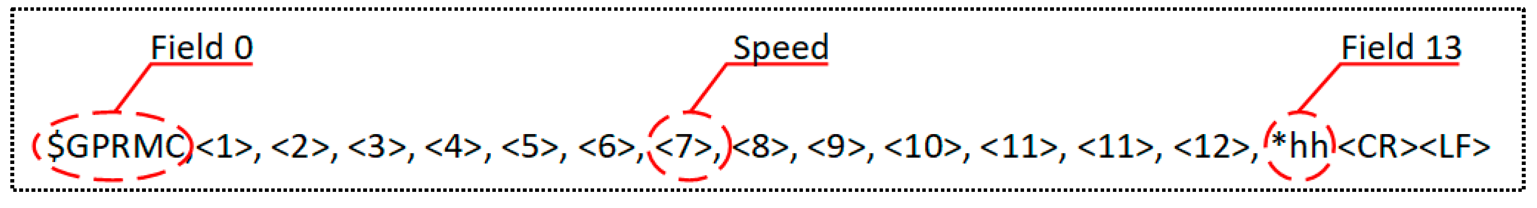 Agriculture 12 00932 g006 550