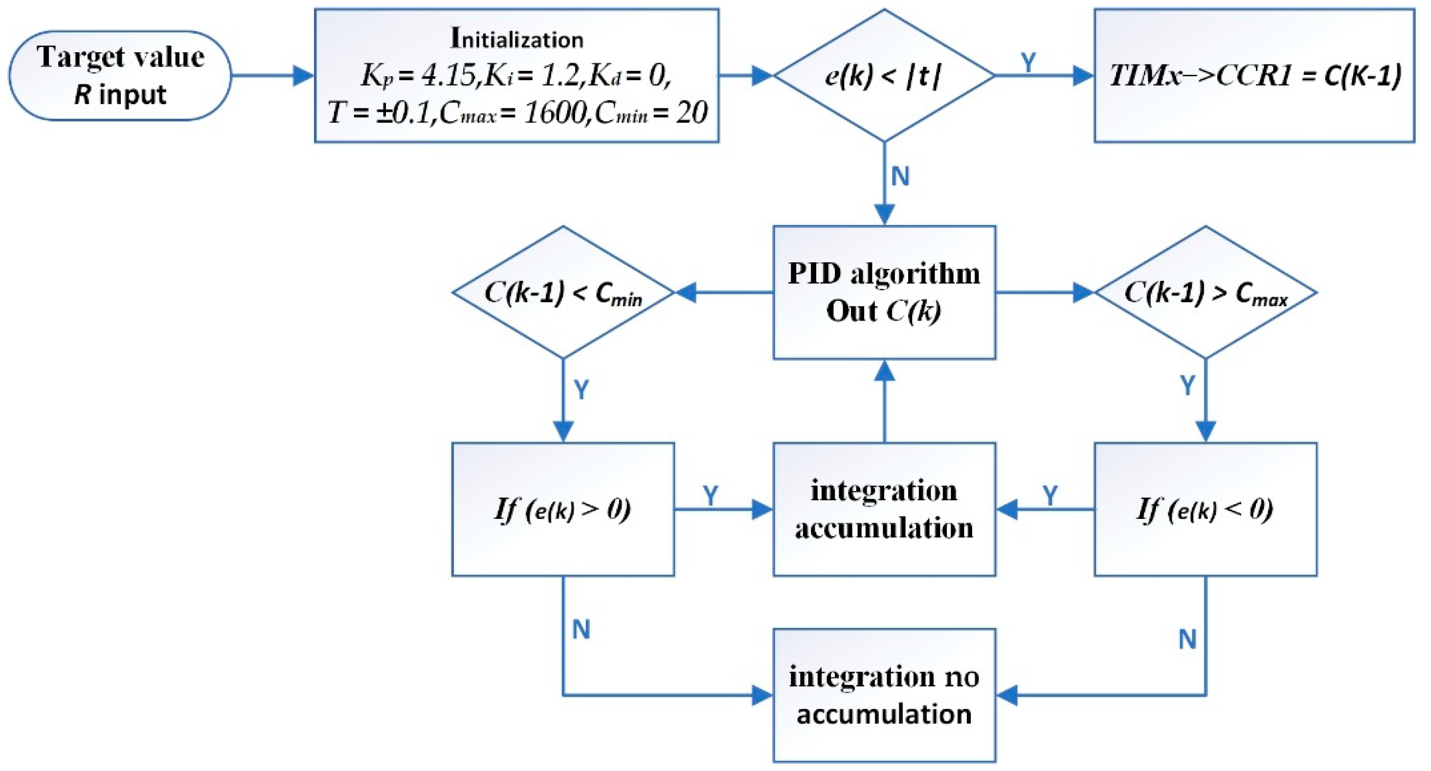 Agriculture 12 00932 g008 550