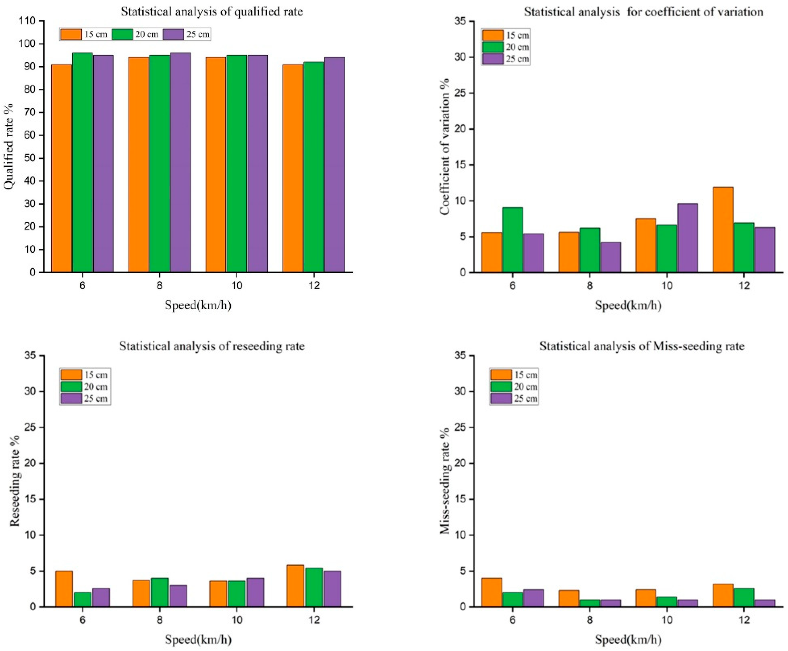 Agriculture 12 00932 g014 550