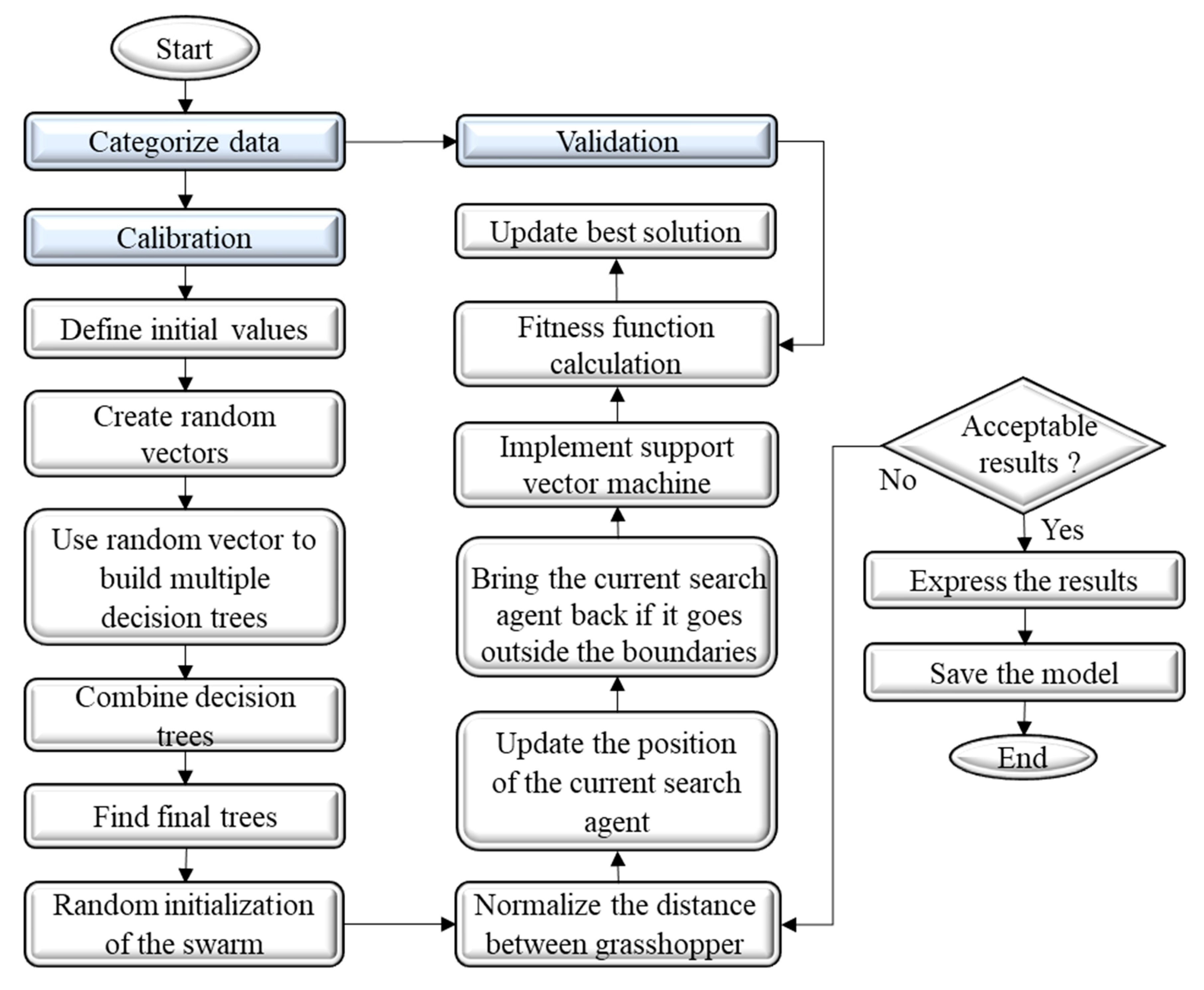 Agriculture 12 00933 g003
