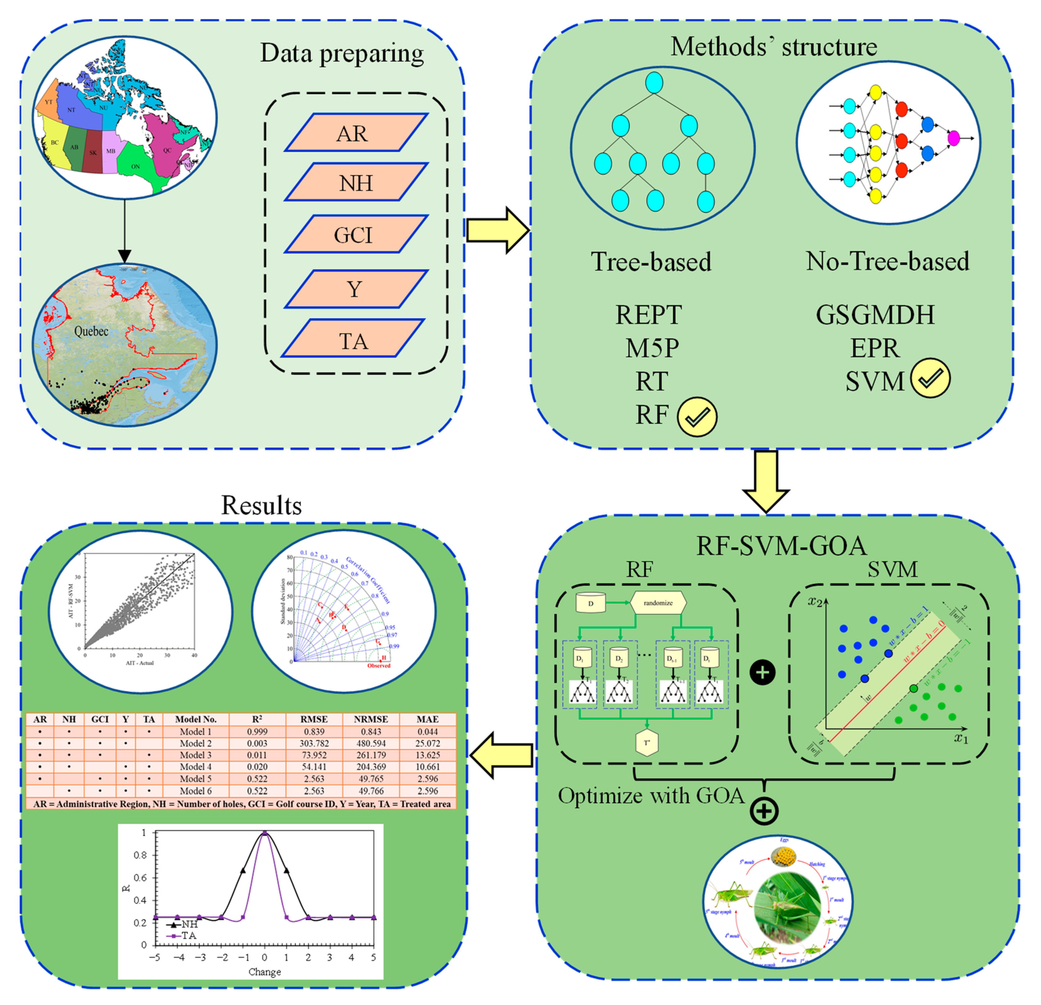 Agriculture 12 00933 g004