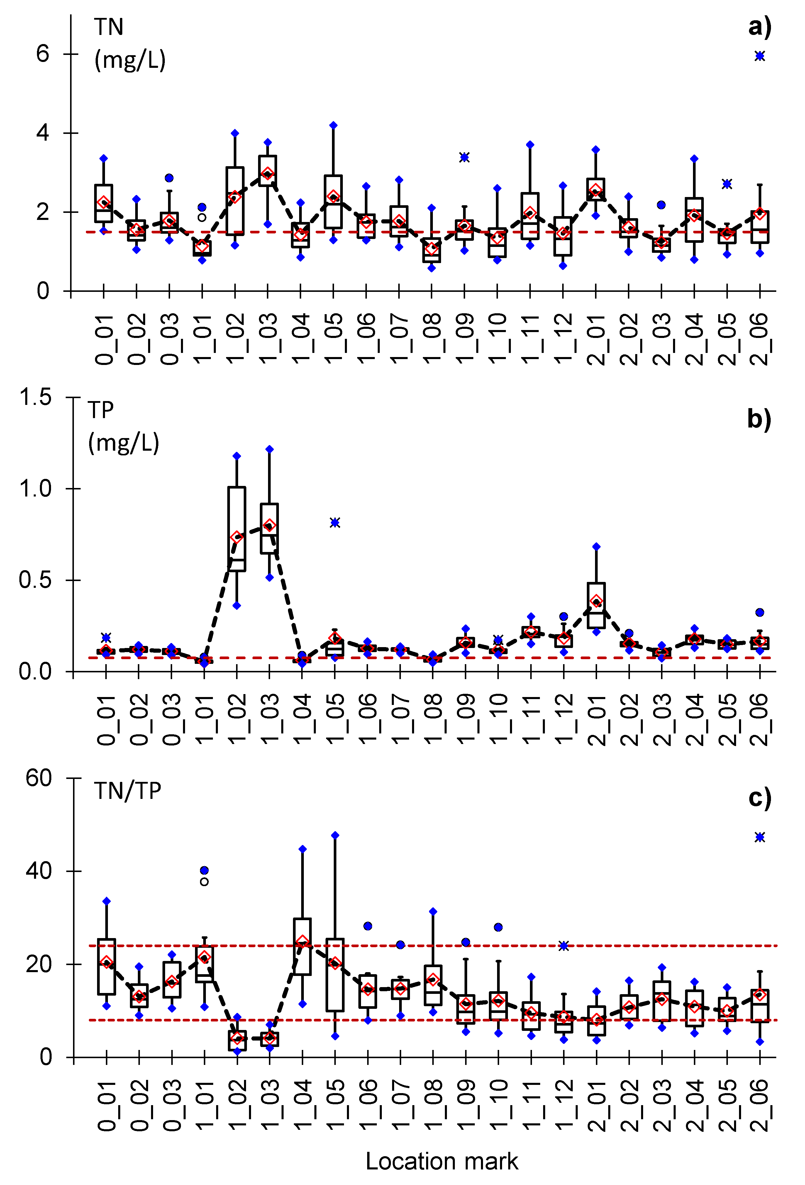 Agriculture 12 00935 g003 550