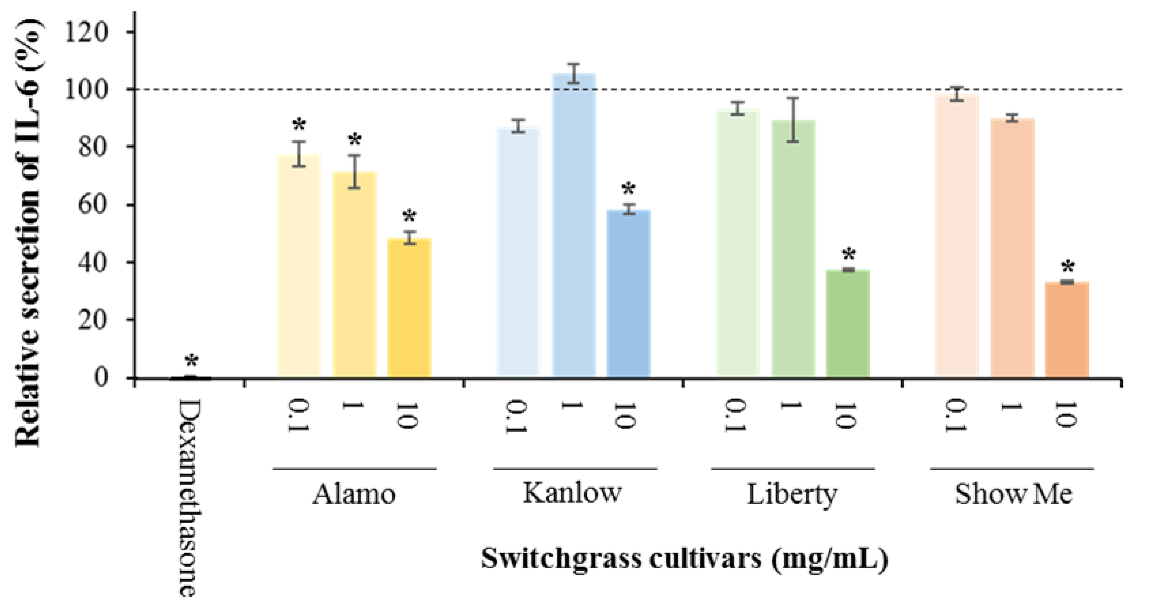 Agriculture 12 00936 g002 550