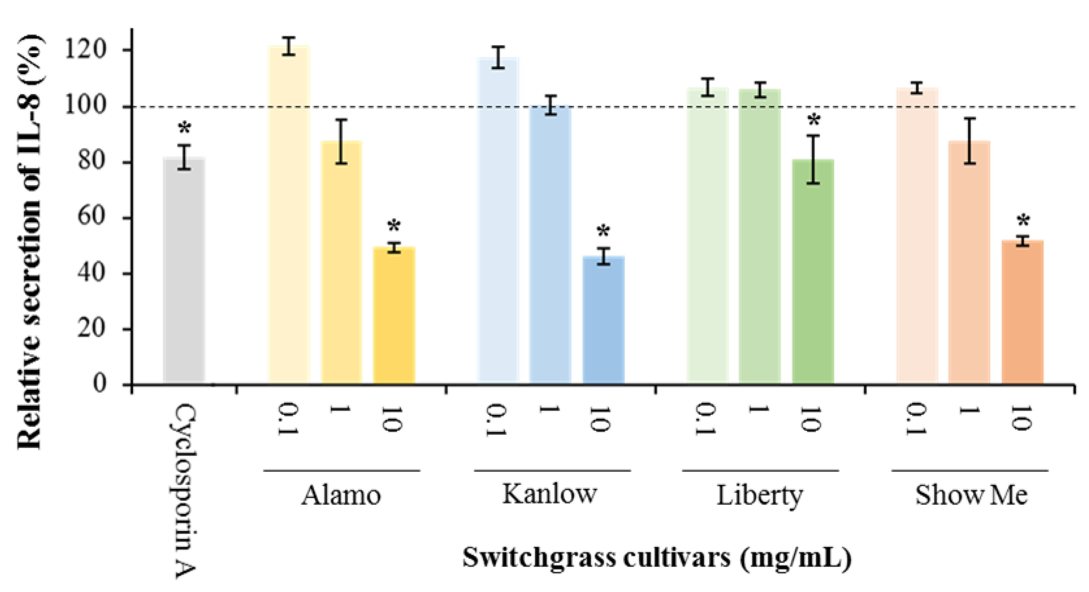 Agriculture 12 00936 g003 550