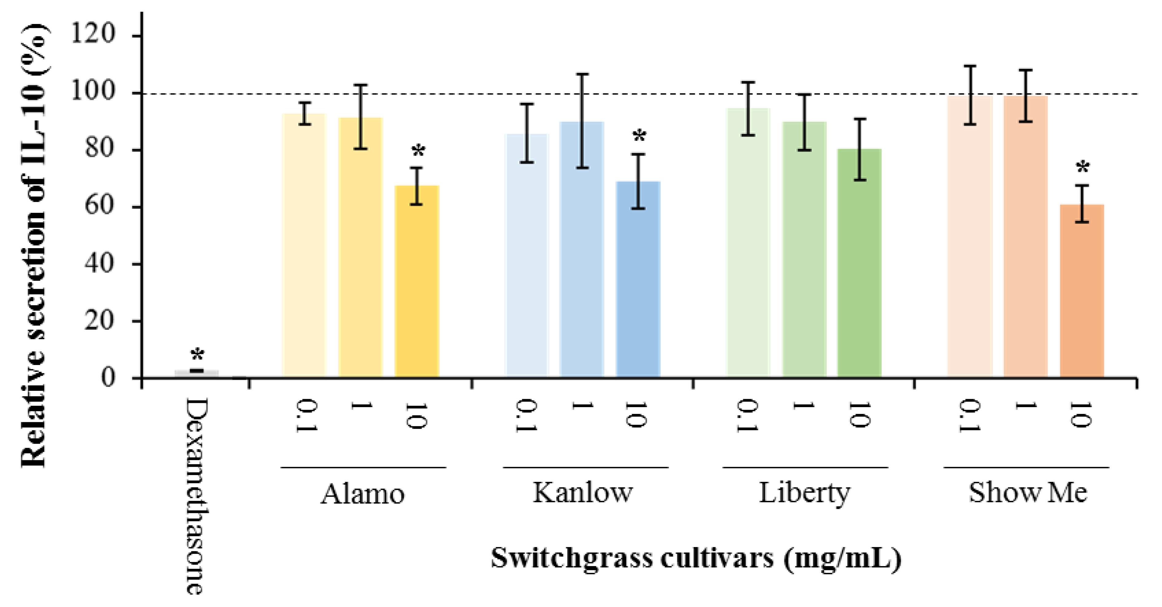Agriculture 12 00936 g004 550
