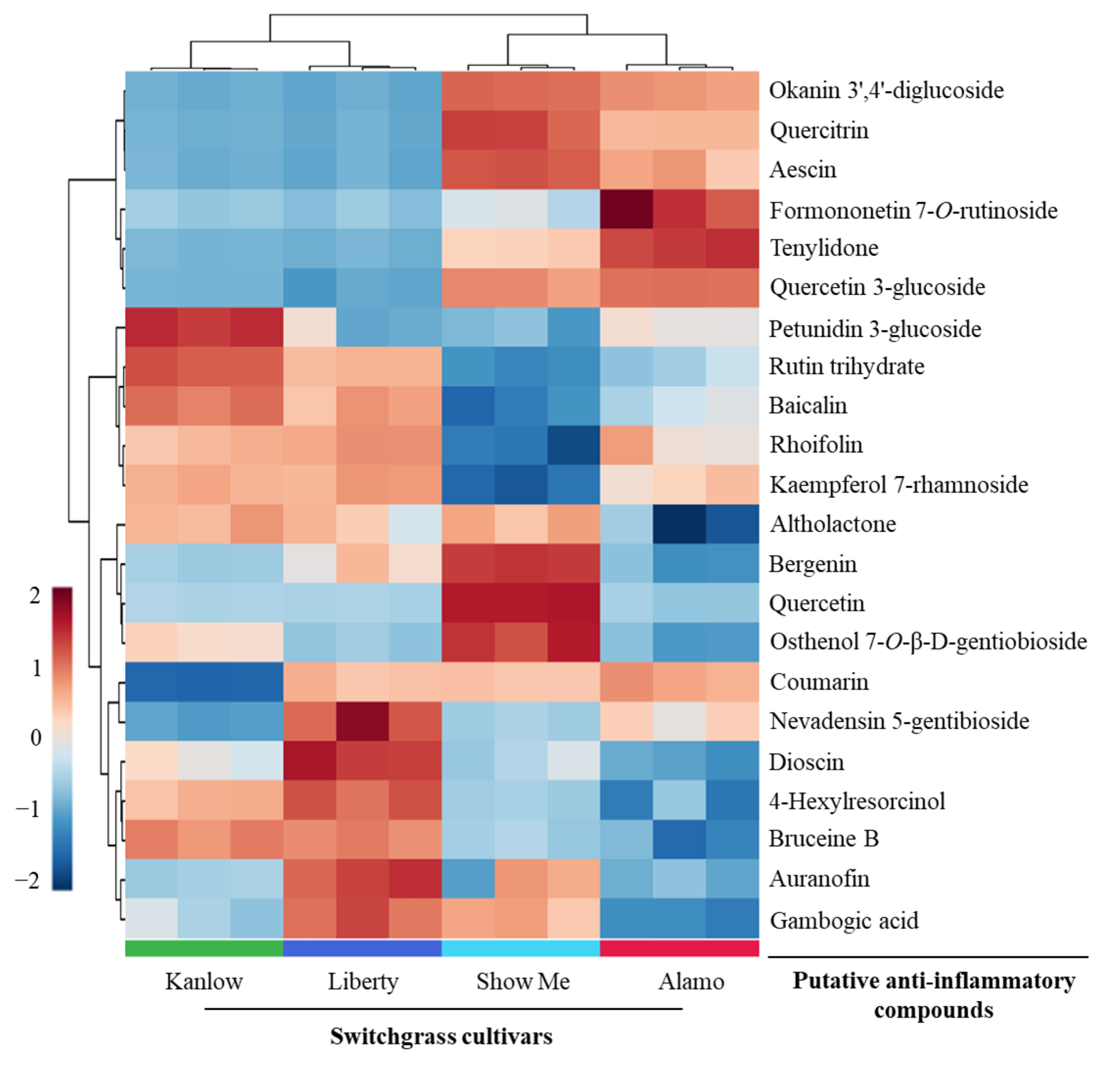 Agriculture 12 00936 g005 550