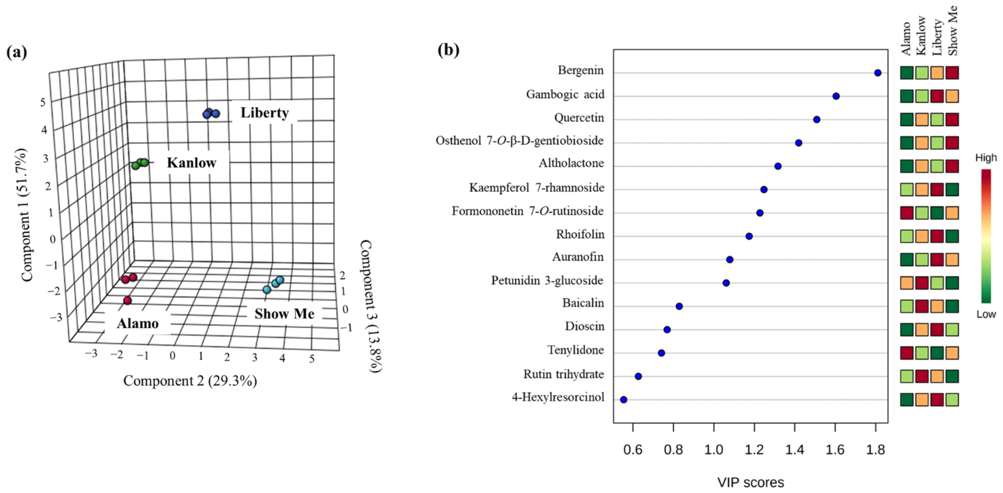Agriculture 12 00936 g006 550