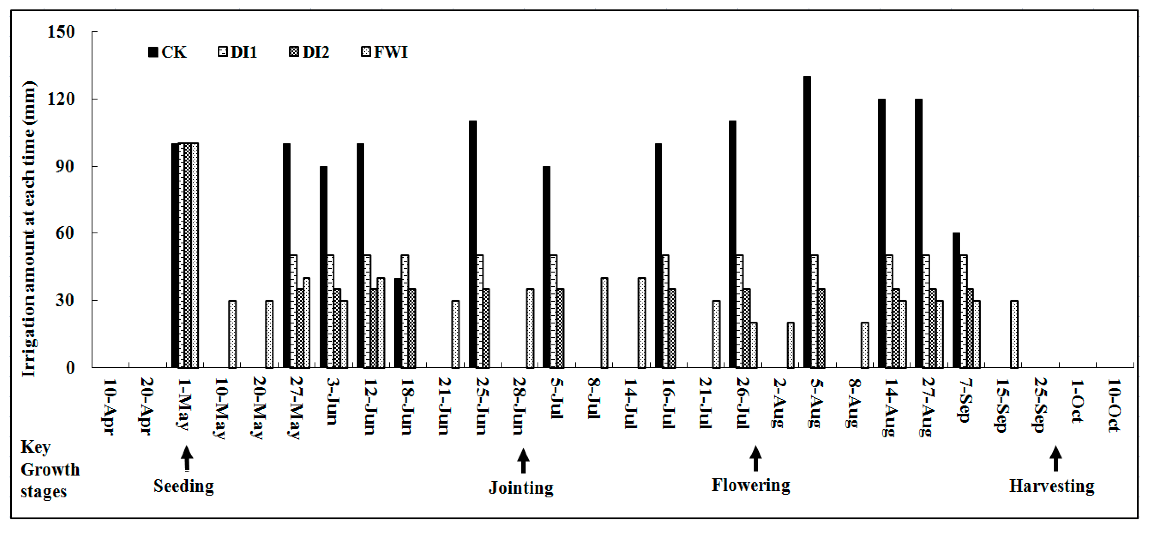Agriculture 12 00937 g002 Agriculture 12 00937 g002