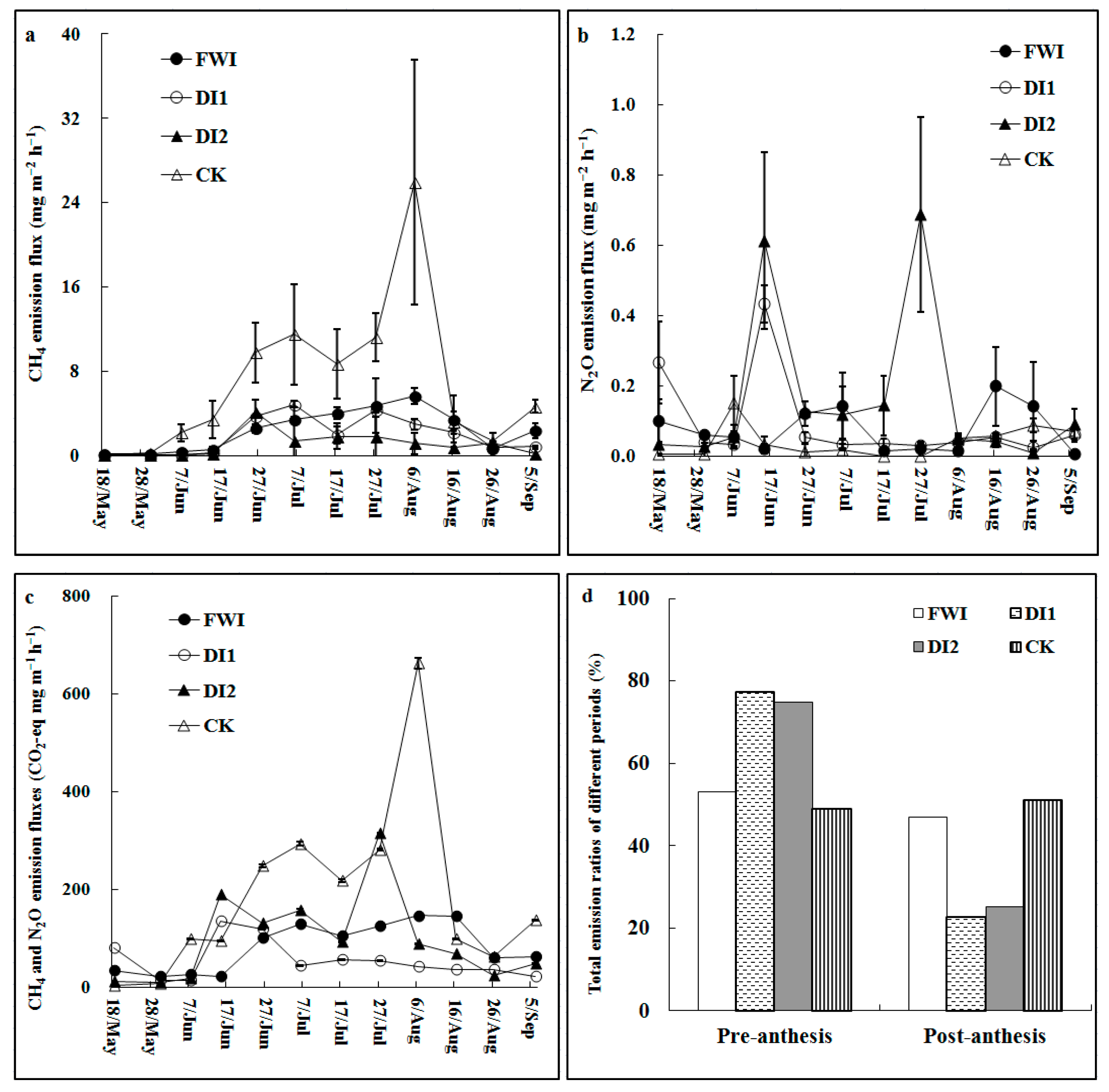 Agriculture 12 00937 g003 Agriculture 12 00937 g003