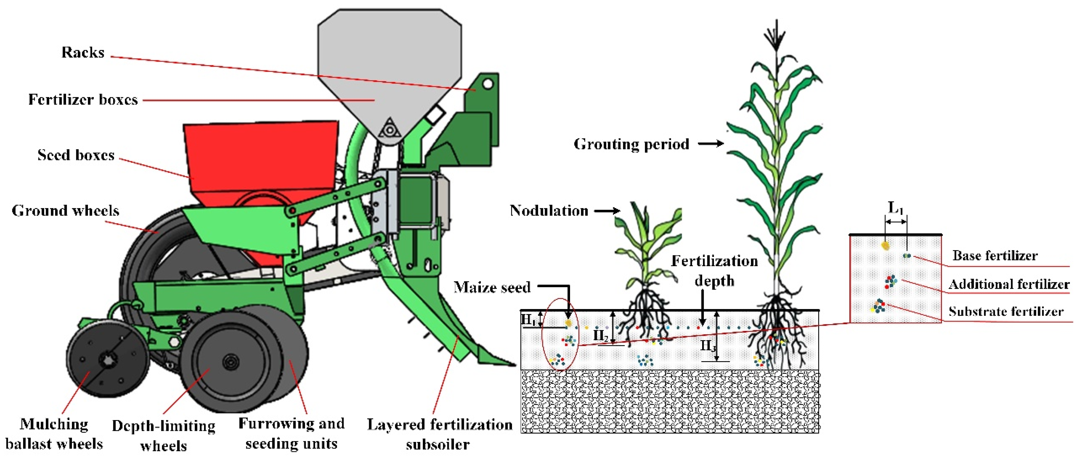 Agriculture 12 00938 g001 550