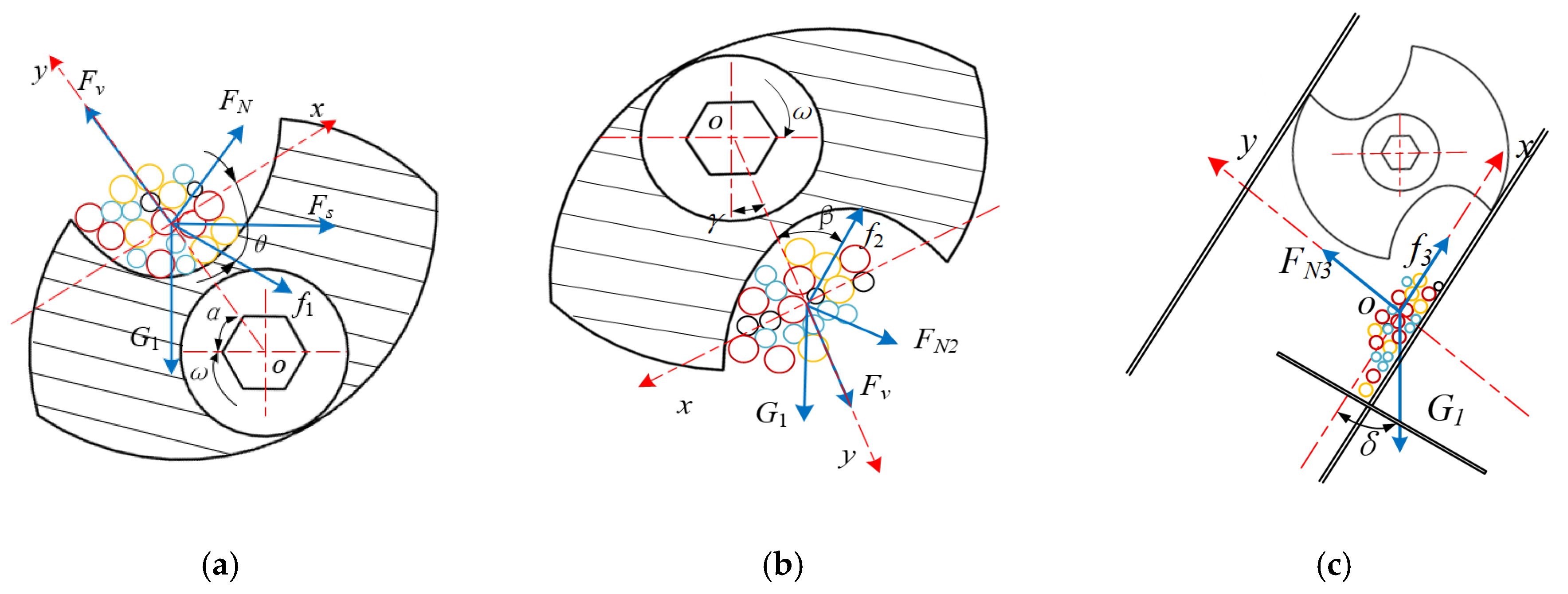 Agriculture 12 00938 g005 550