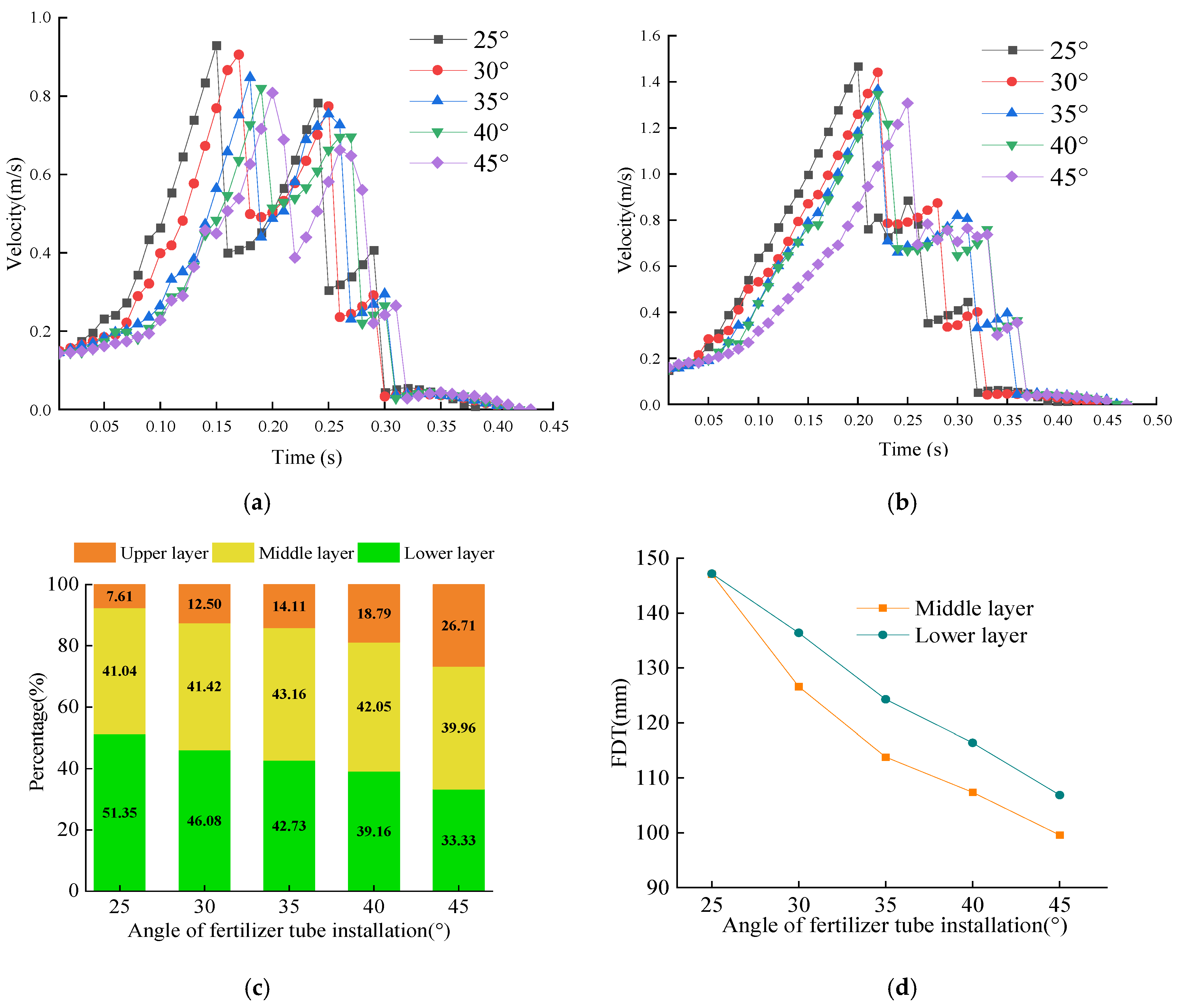 Agriculture 12 00938 g007 550