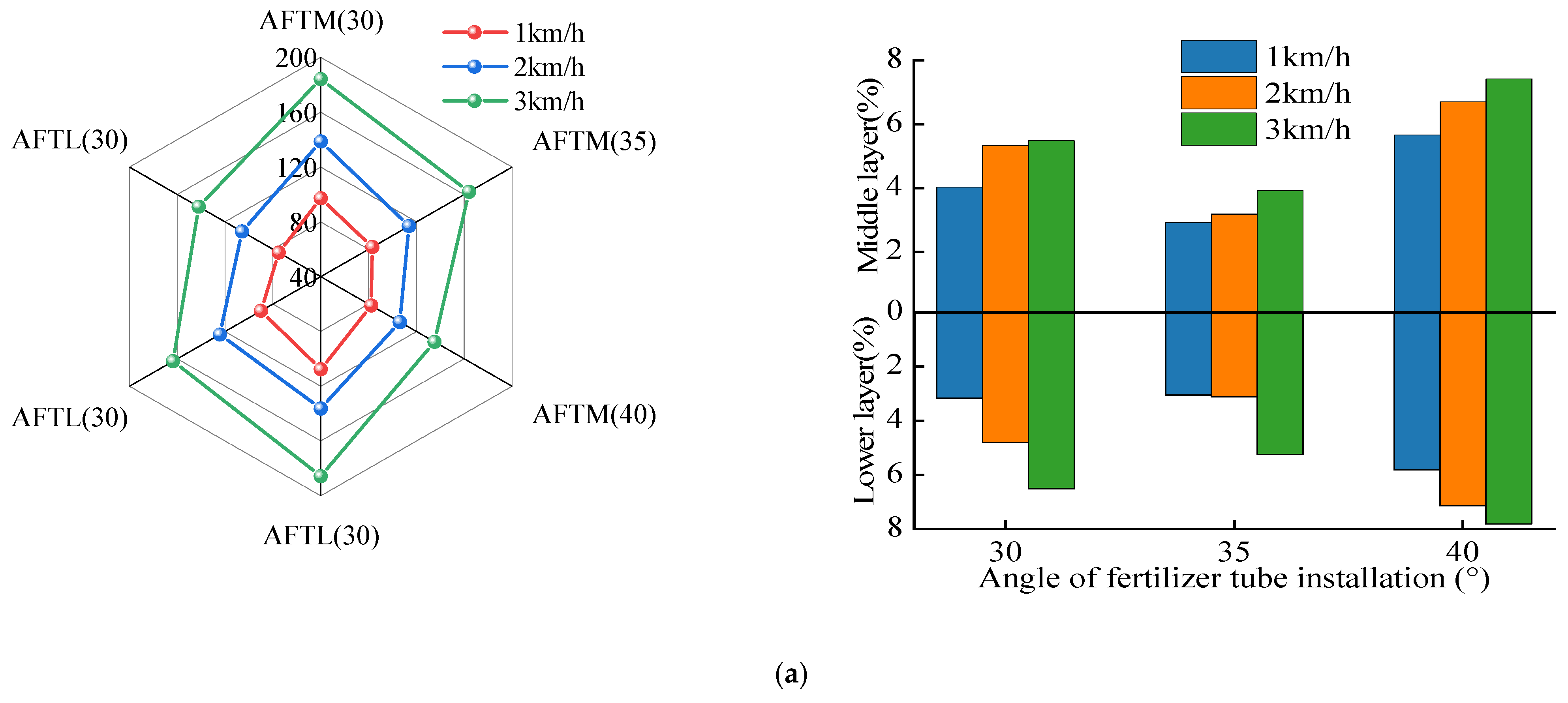 Agriculture 12 00938 g009a 550