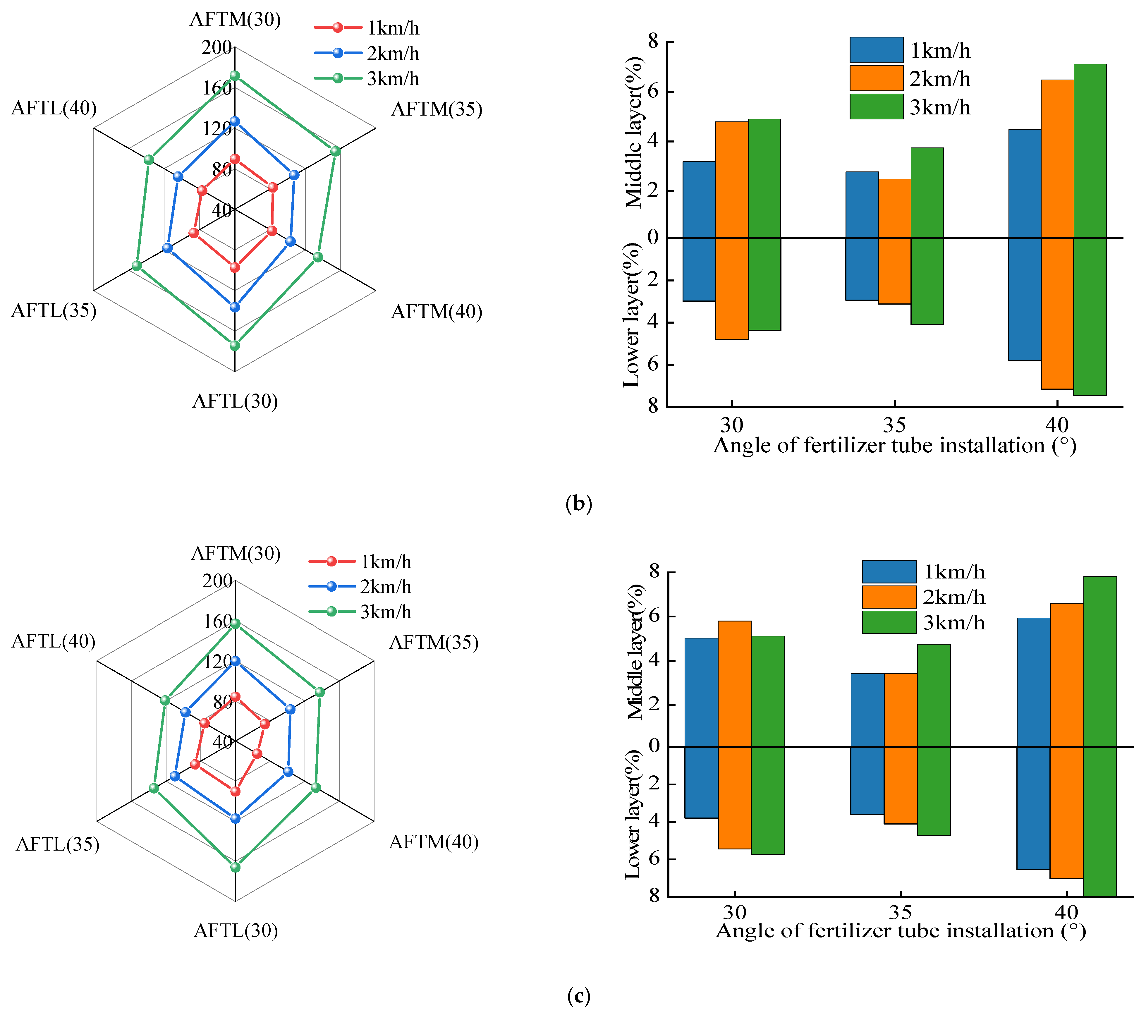 Agriculture 12 00938 g009b 550