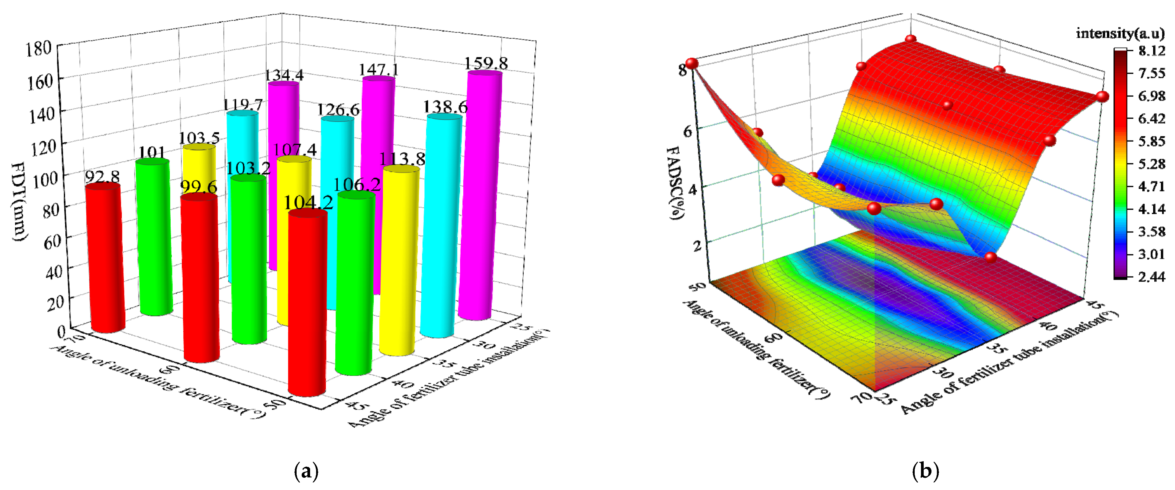 Agriculture 12 00938 g010 550