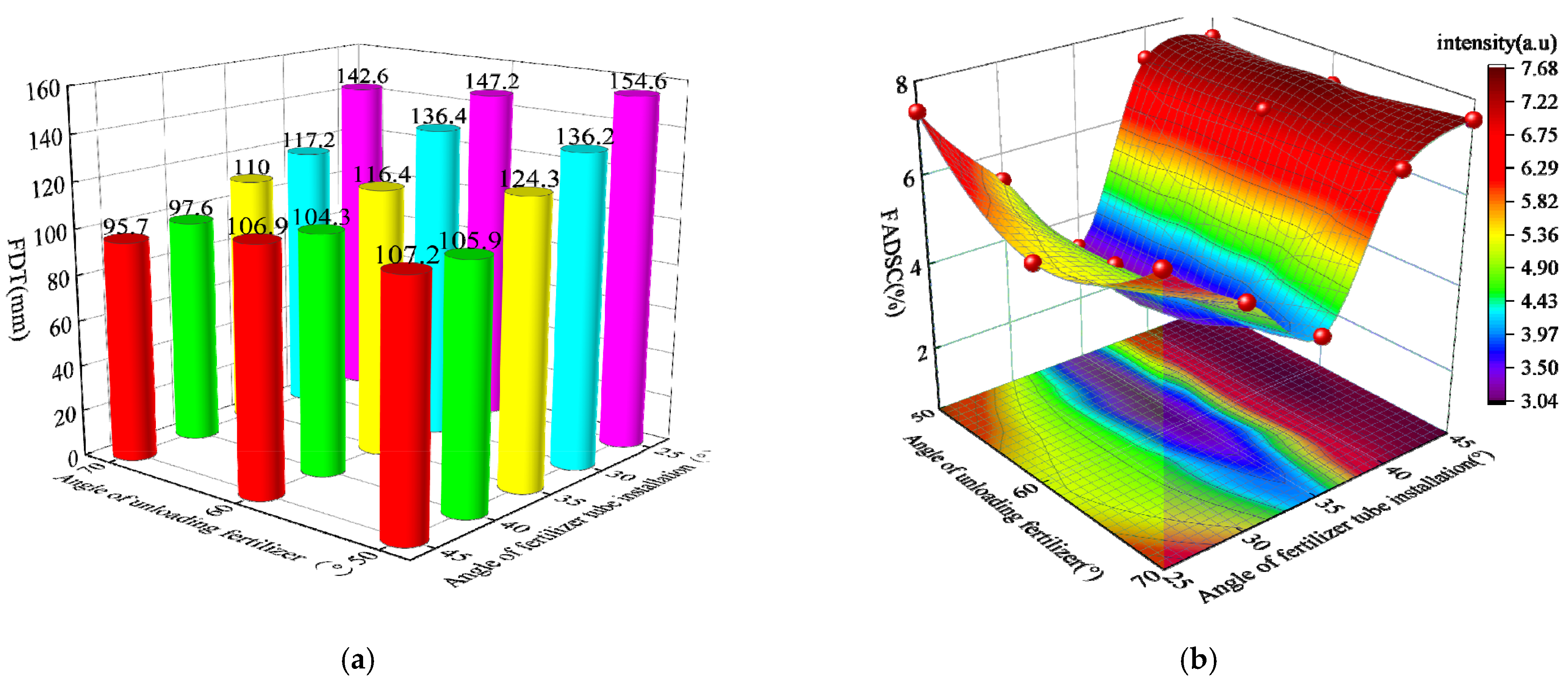 Agriculture 12 00938 g011 550