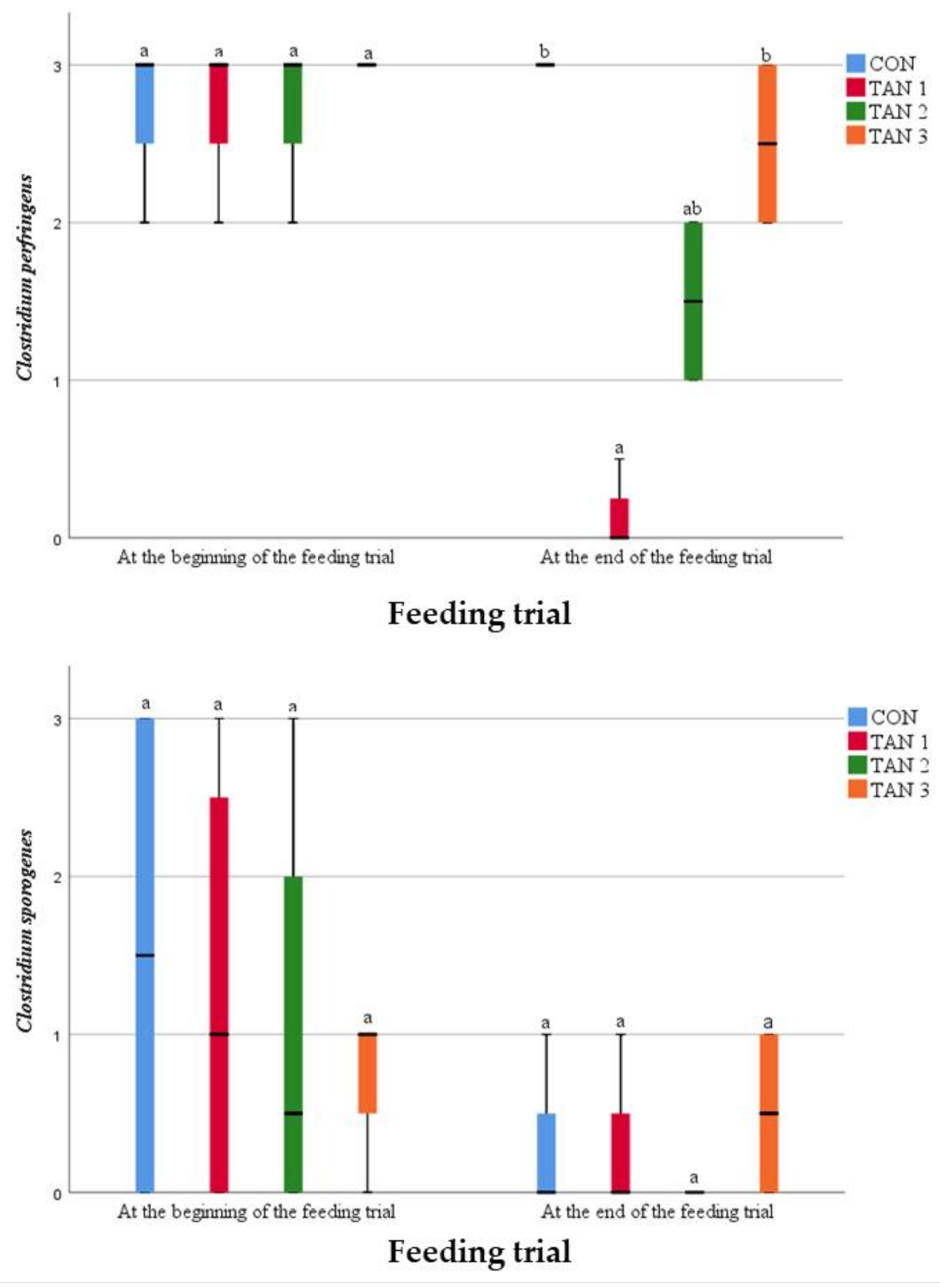 Agriculture 12 00939 g002