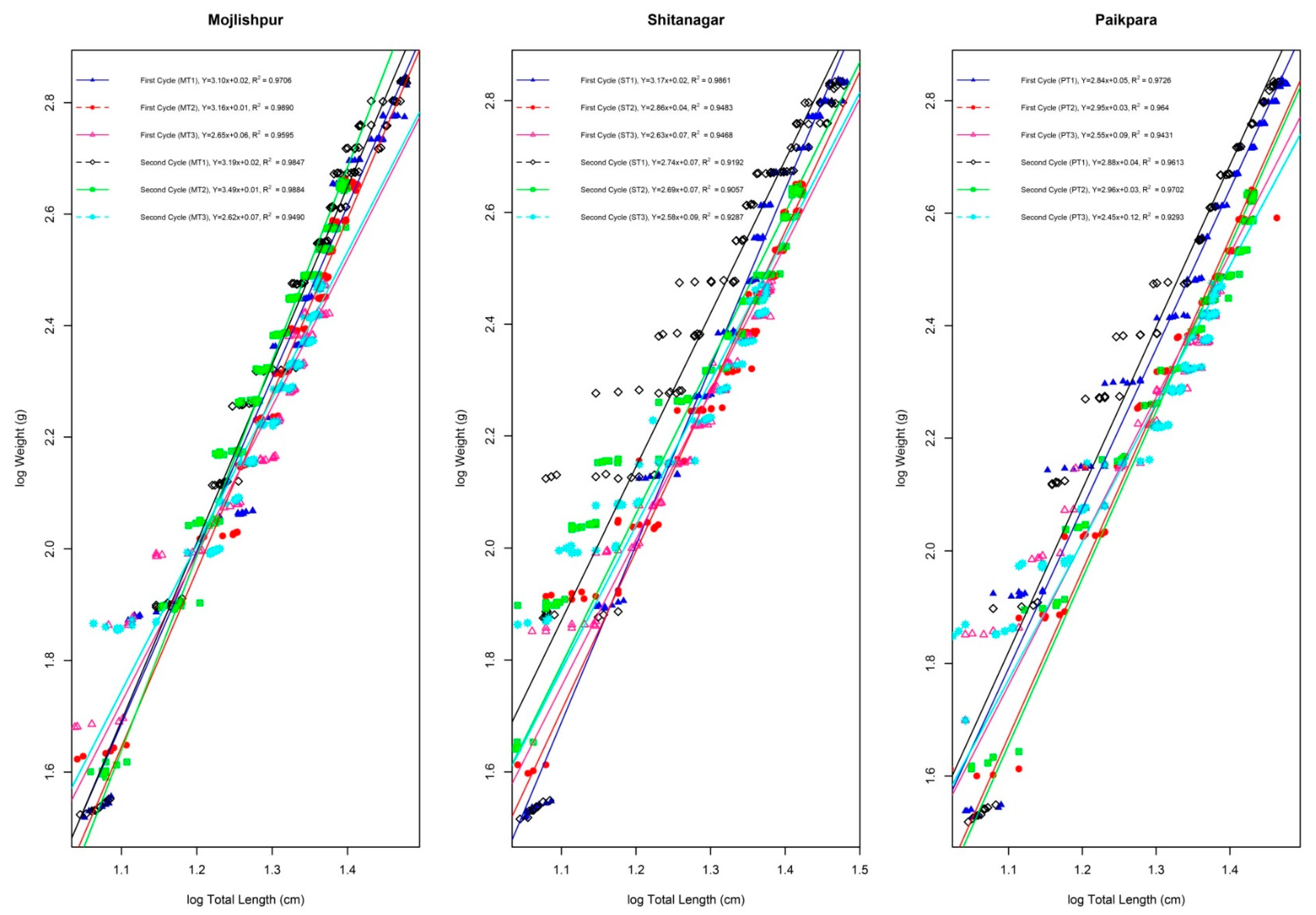 Agriculture 12 00942 g002