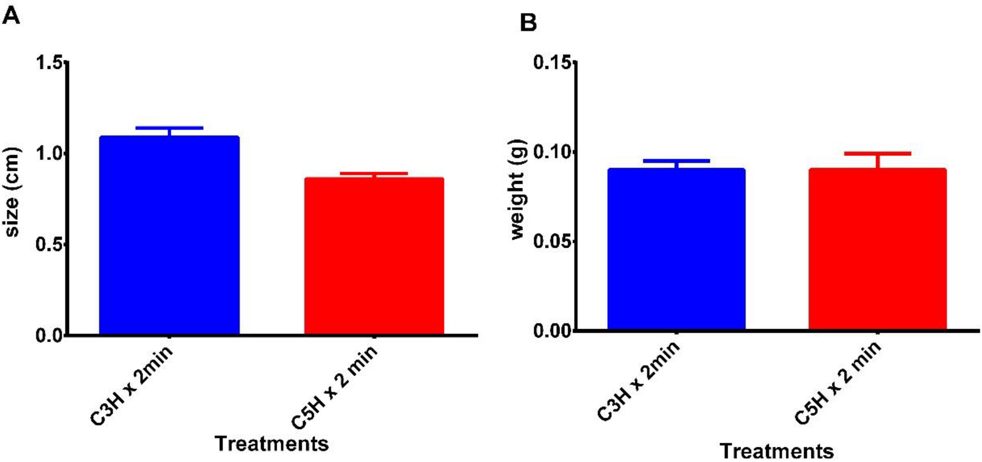 Agriculture 12 00943 g002