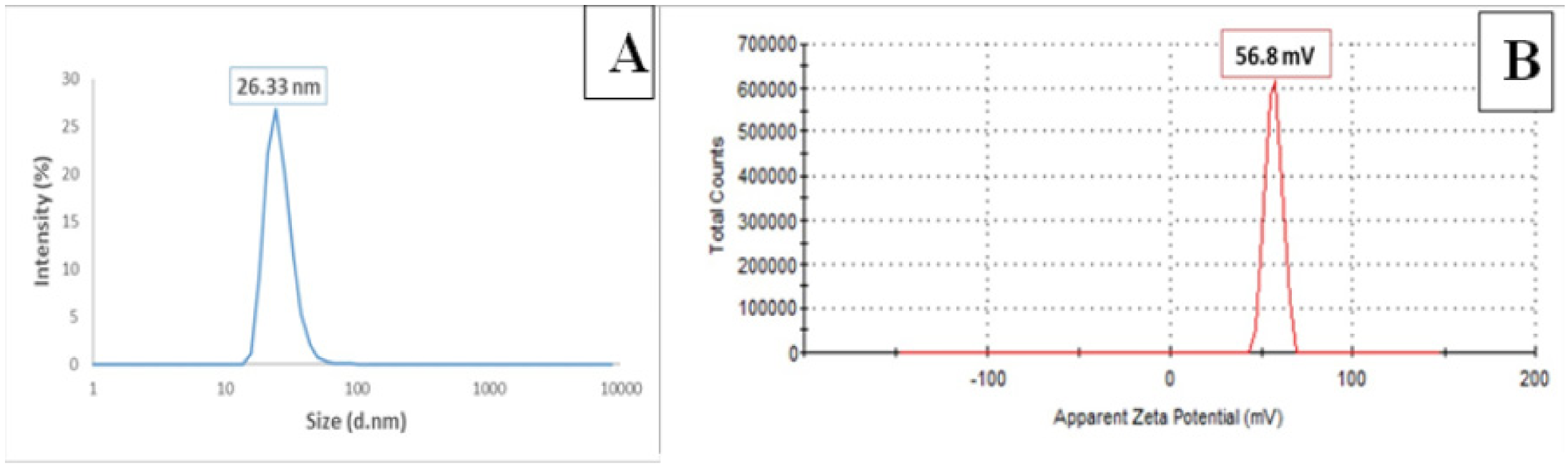Agriculture 12 00944 g002 550