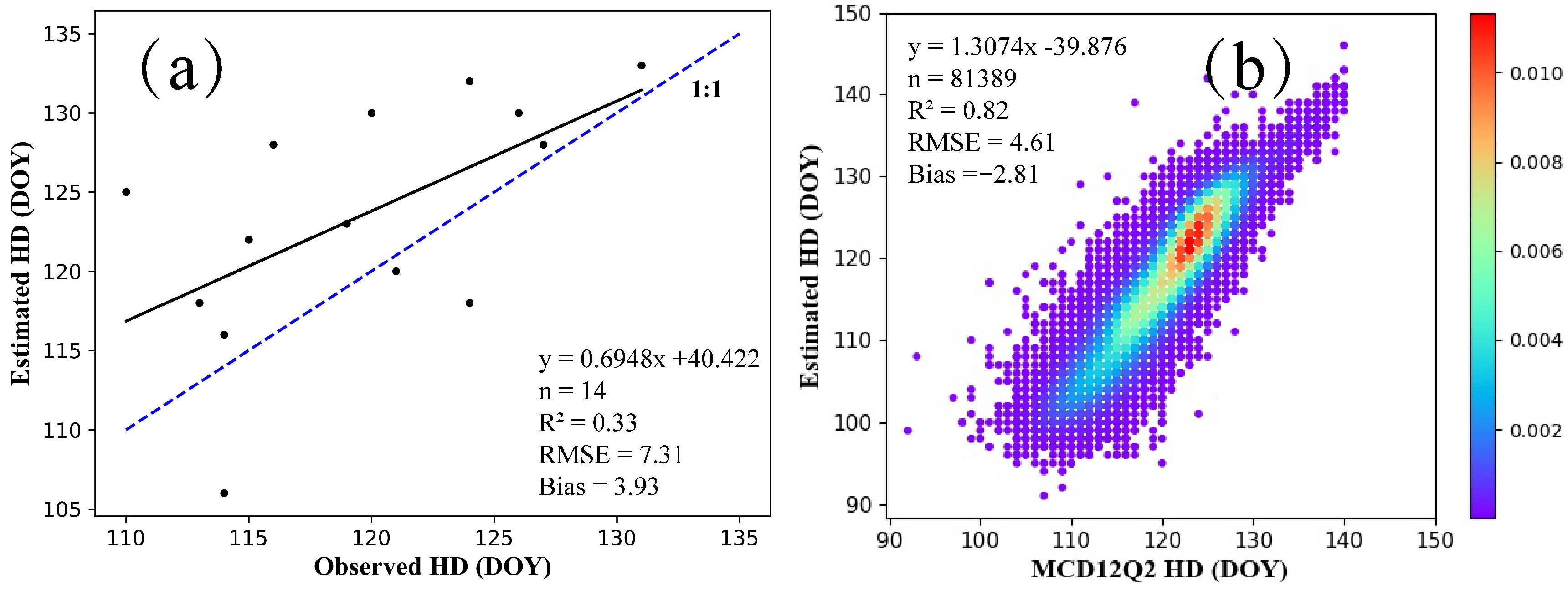 Agriculture 12 00945 g006 550