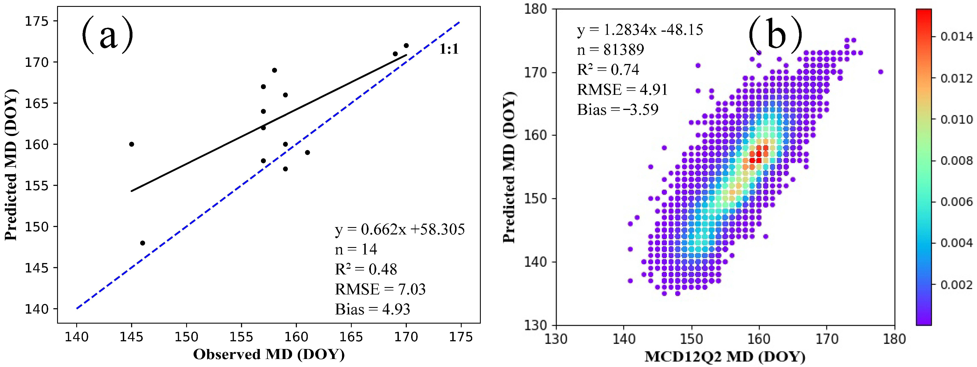 Agriculture 12 00945 g007 550