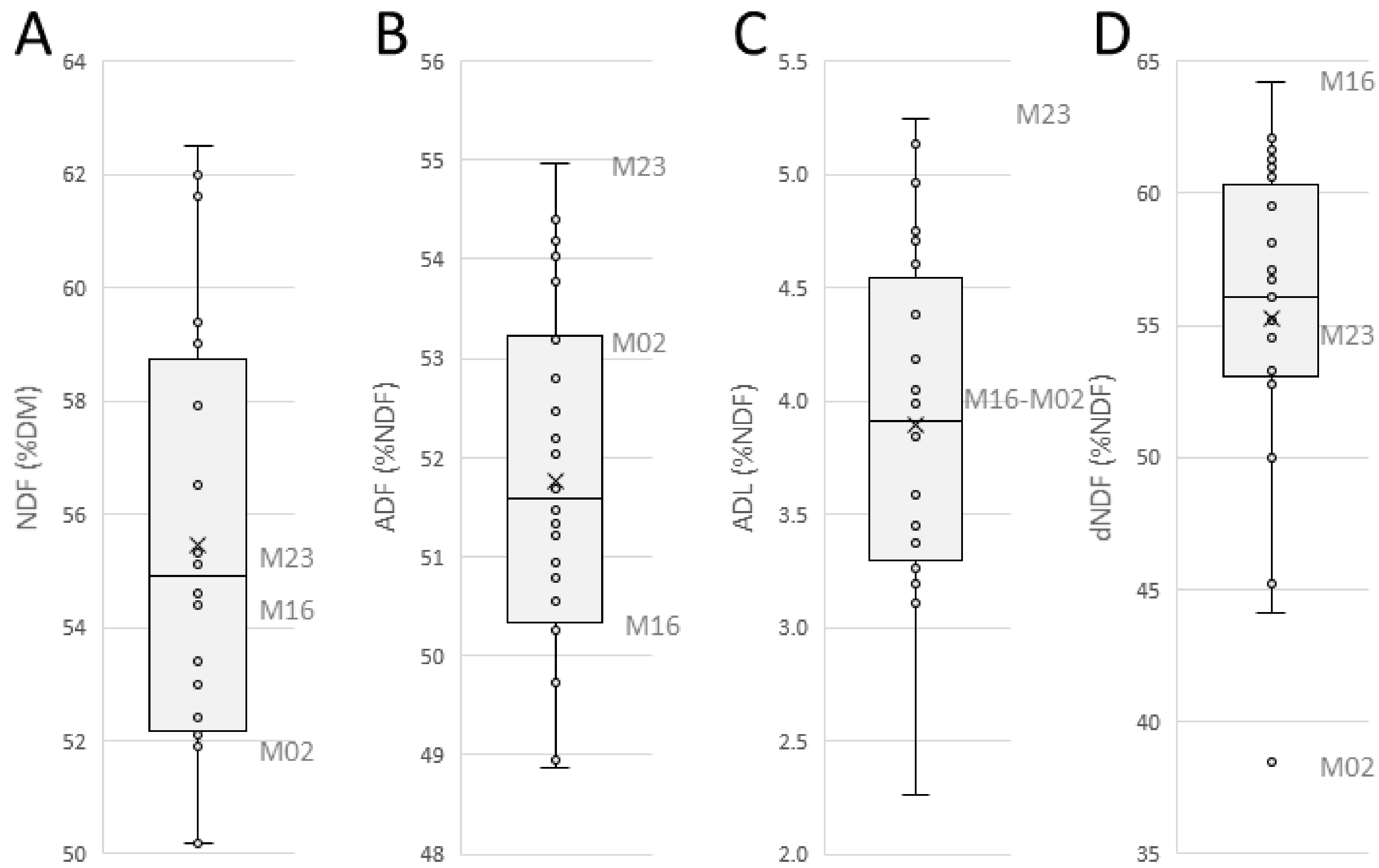 Agriculture 12 00951 g002